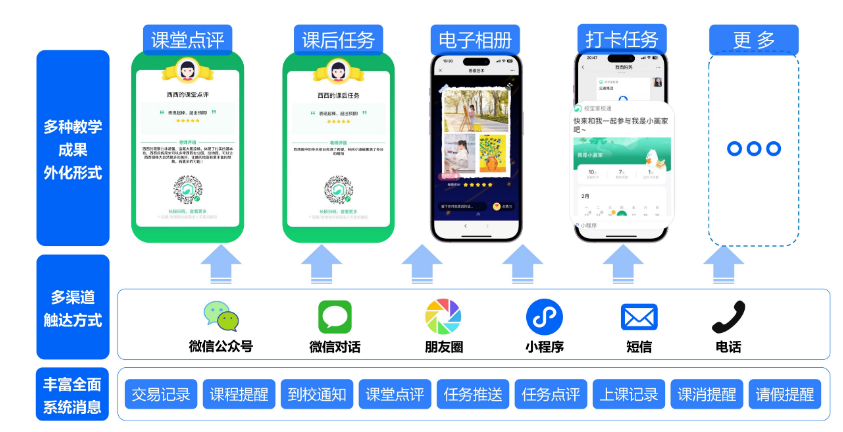 家校互联管理系统:全域家校互通、智慧服务平台(图3) 家校互联管理系统:全域家校互通、智慧服务平台(图3)