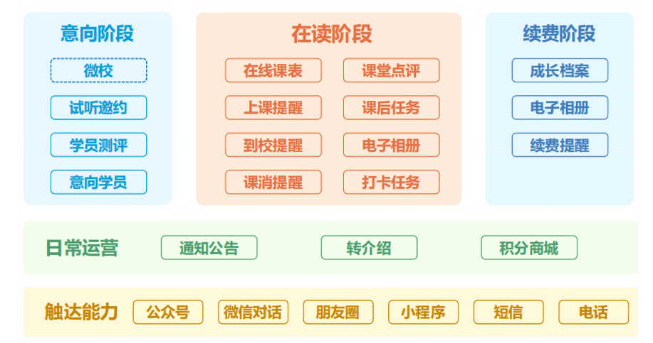 家校互联管理系统：全域家校互通、智慧服务平台