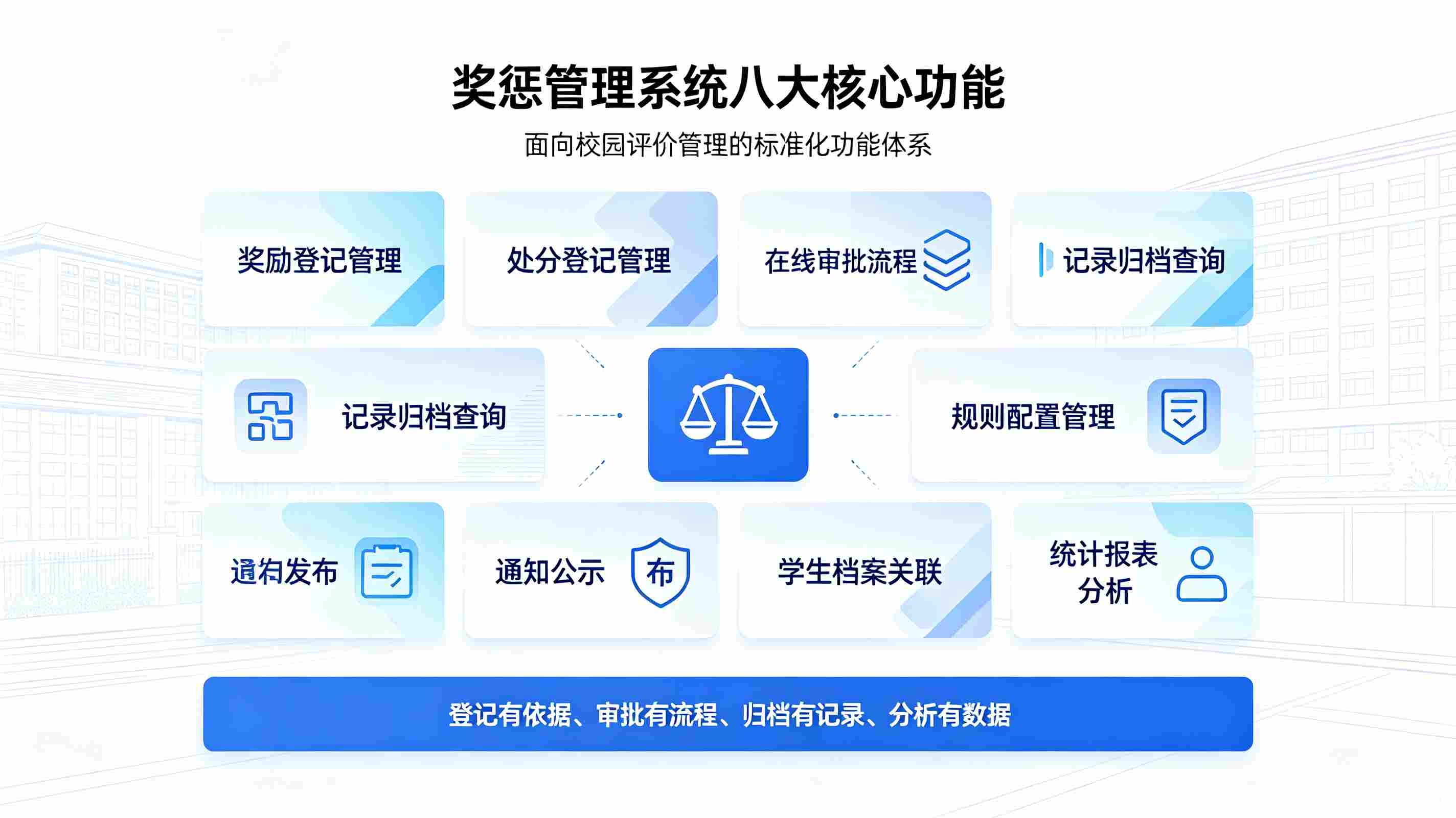 奖惩管理系统:师生奖惩归集、德育量化考评平台(图3) 奖惩管理系统:师生奖惩归集、德育量化考评平台(图3)