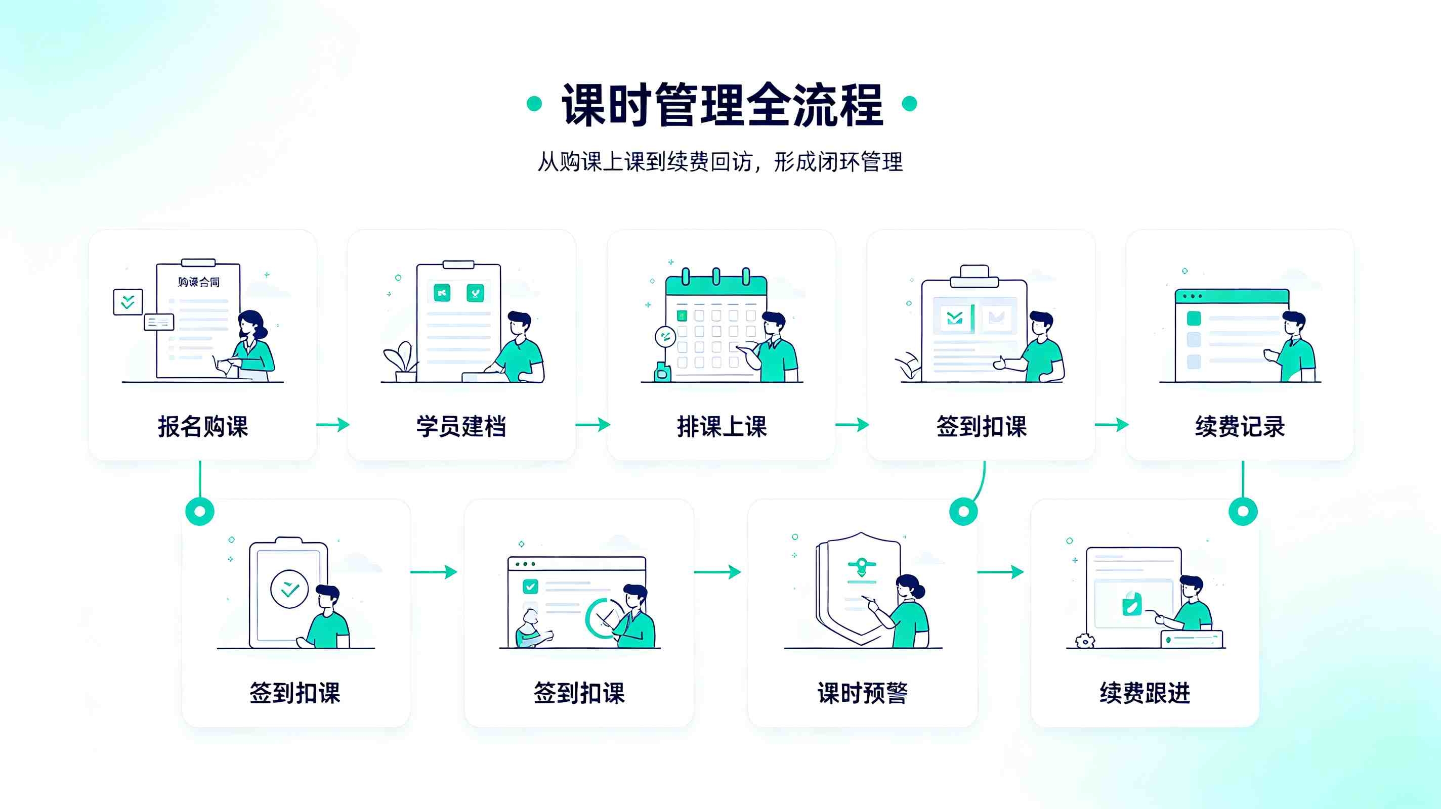 培训学校课时管理系统：解决机构课时核算难题(图2)