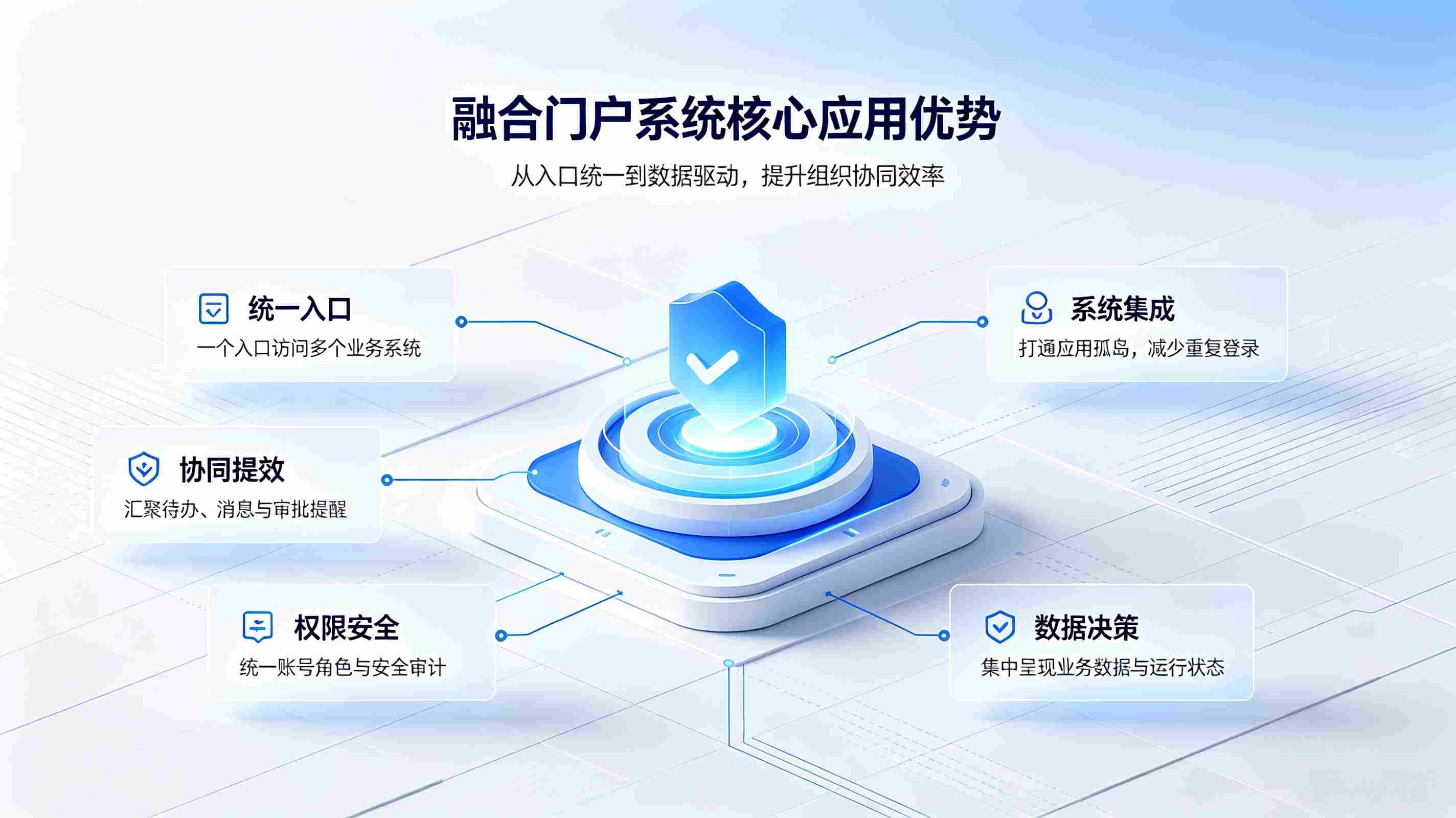 融合门户系统：一站式数字化统一门户解决方案(图3)