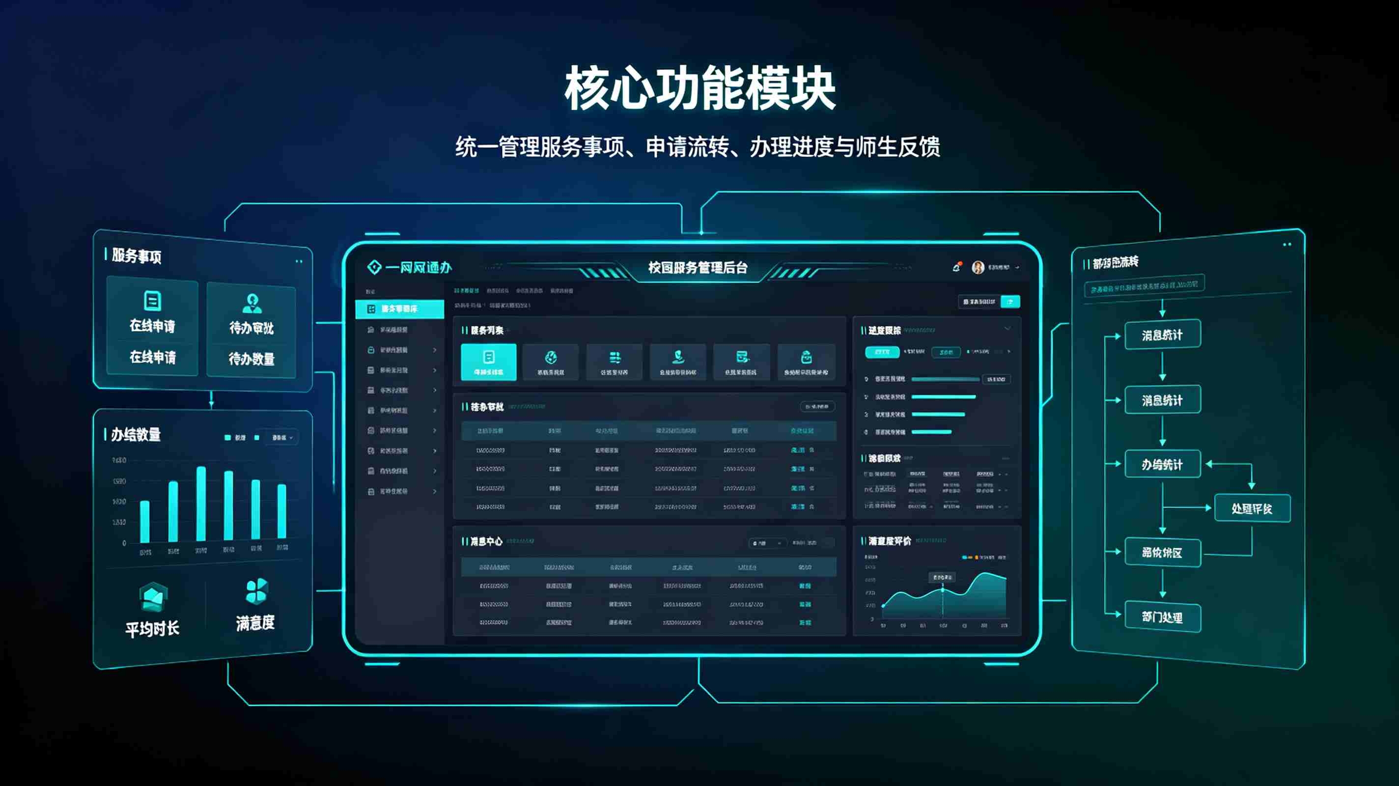 一网通办校园服务大厅：实现校园办事一站式数字化(图2)
