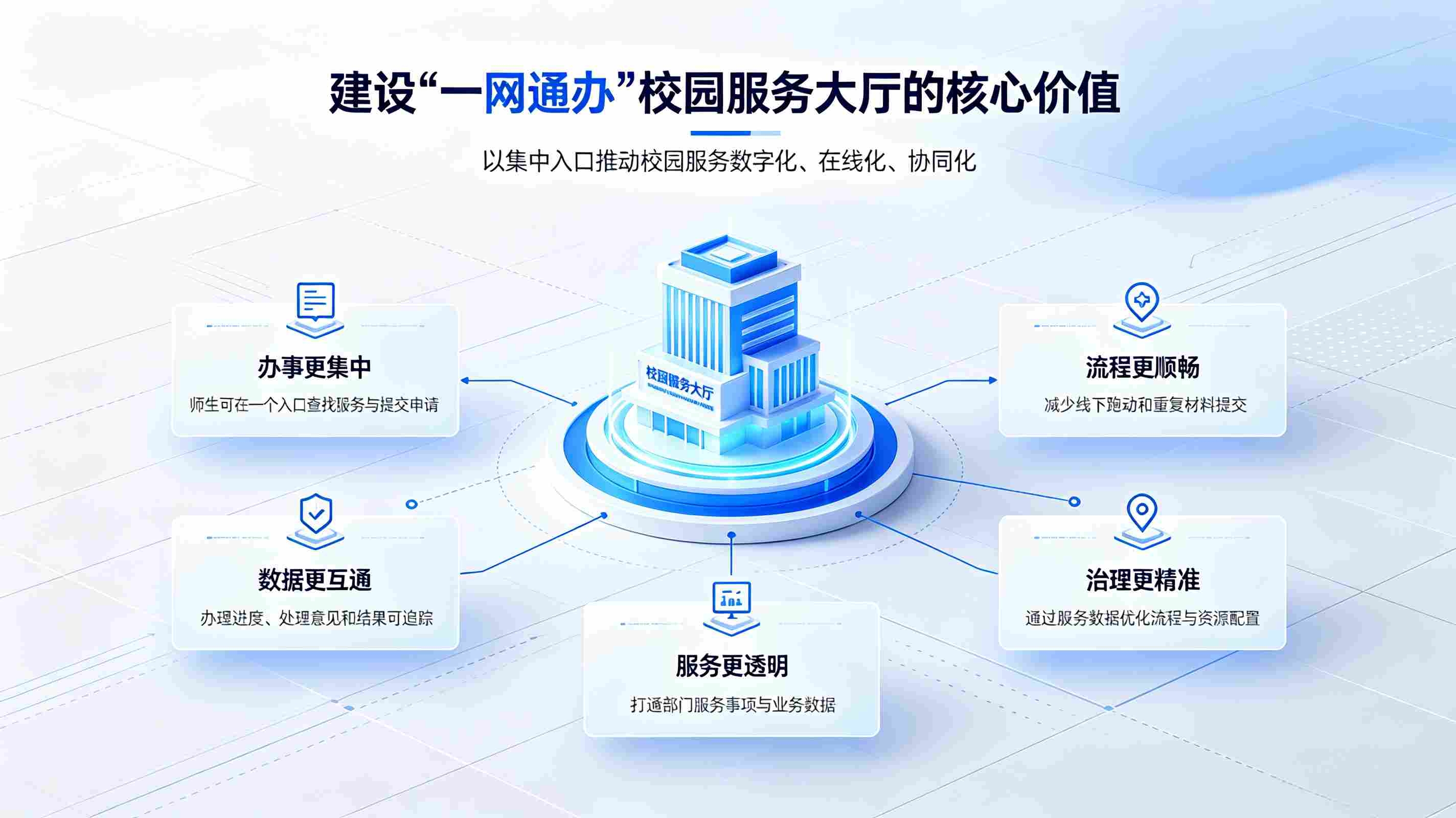 一网通办校园服务大厅：实现校园办事一站式数字化(图3)