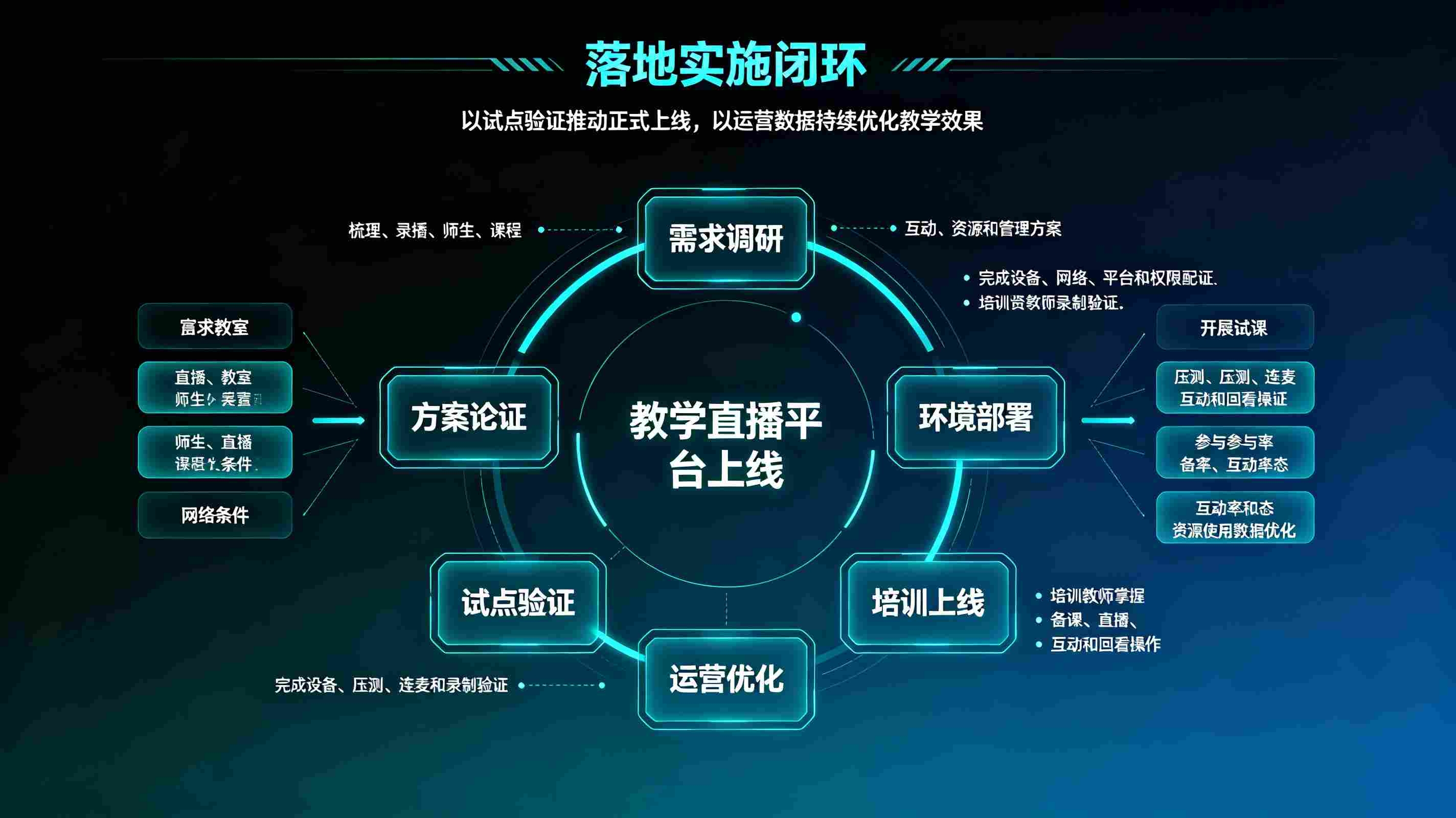 线上线下融合教学直播方案:常态化混合式教学落地指南(图4) 线上线下融合教学直播方案:常态化混合式教学落地指南(图4)