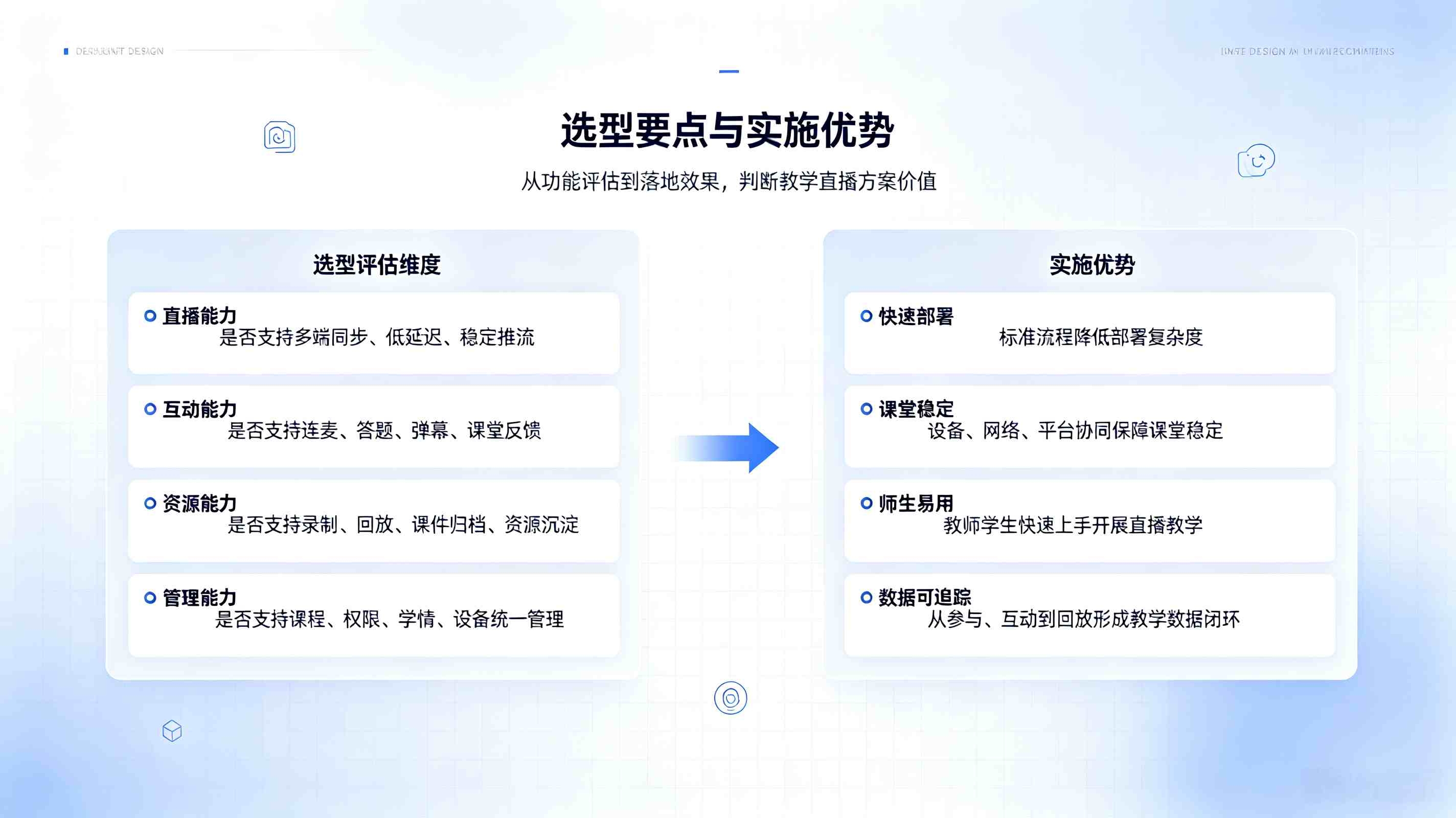 线上线下融合教学直播方案:常态化混合式教学落地指南(图5) 线上线下融合教学直播方案:常态化混合式教学落地指南(图5)