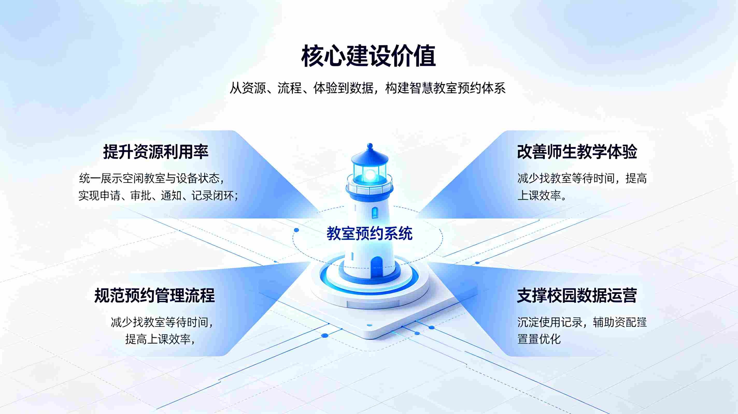 教室预约系统:智慧校园教室场地智能化预约管理解决方案(图4) 教室预约系统:智慧校园教室场地智能化预约管理解决方案(图4)