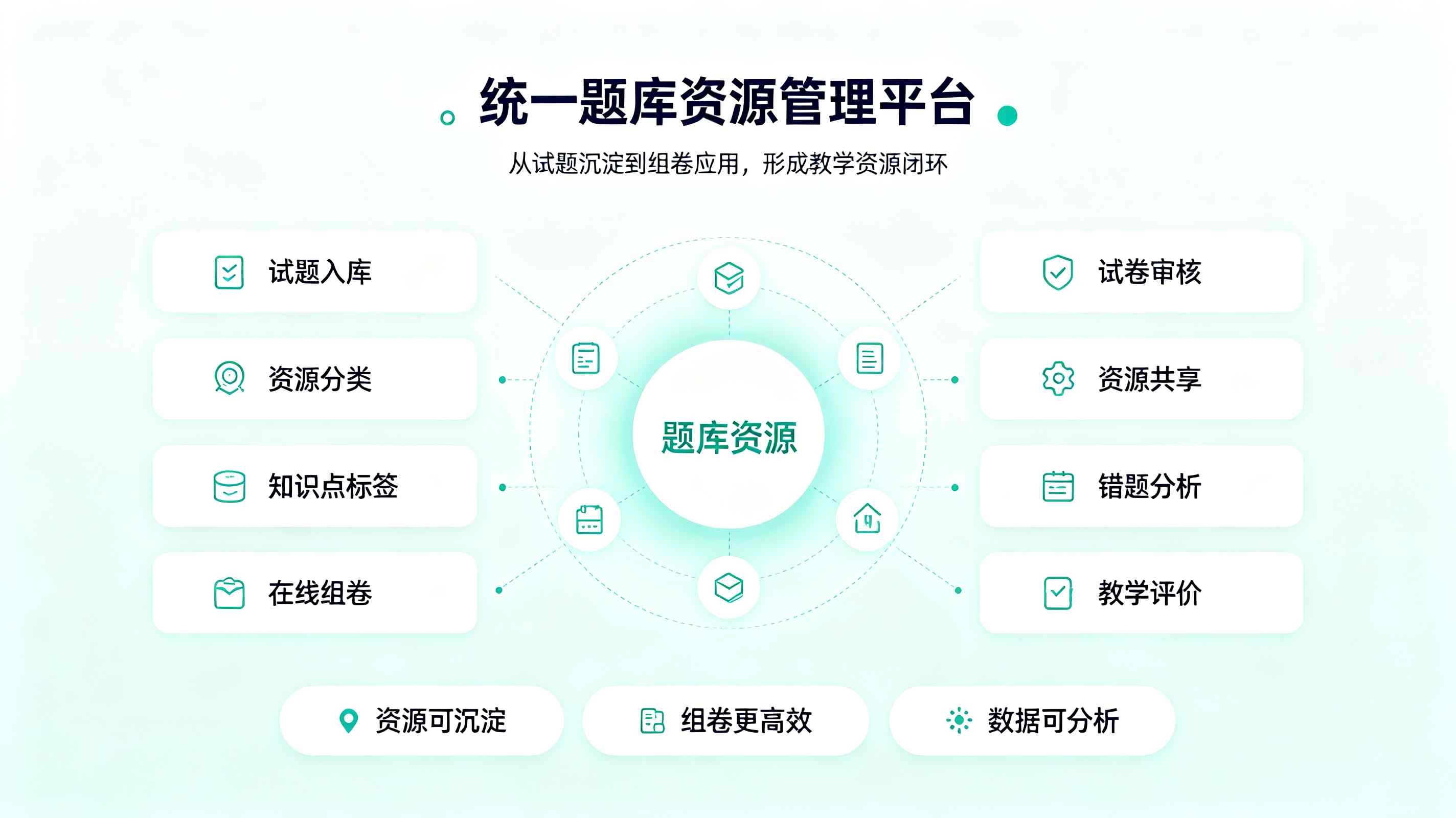 题库资源库系统:院校教学考核与线上出题阅卷(图1) 题库资源库系统:院校教学考核与线上出题阅卷(图1)