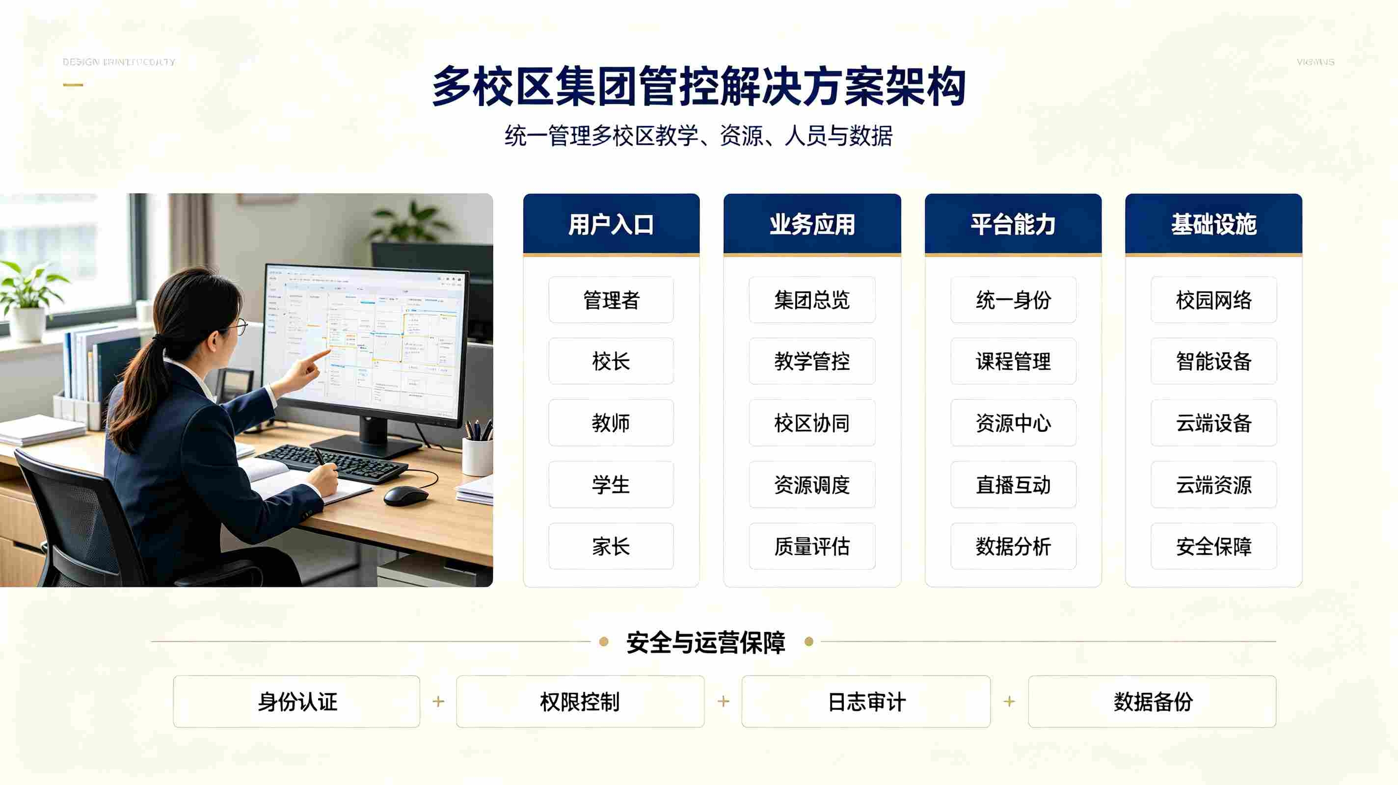 多校区集团管控解决方案:高校教育集团一体化协同管理方案(图2) 多校区集团管控解决方案:高校教育集团一体化协同管理方案(图2)