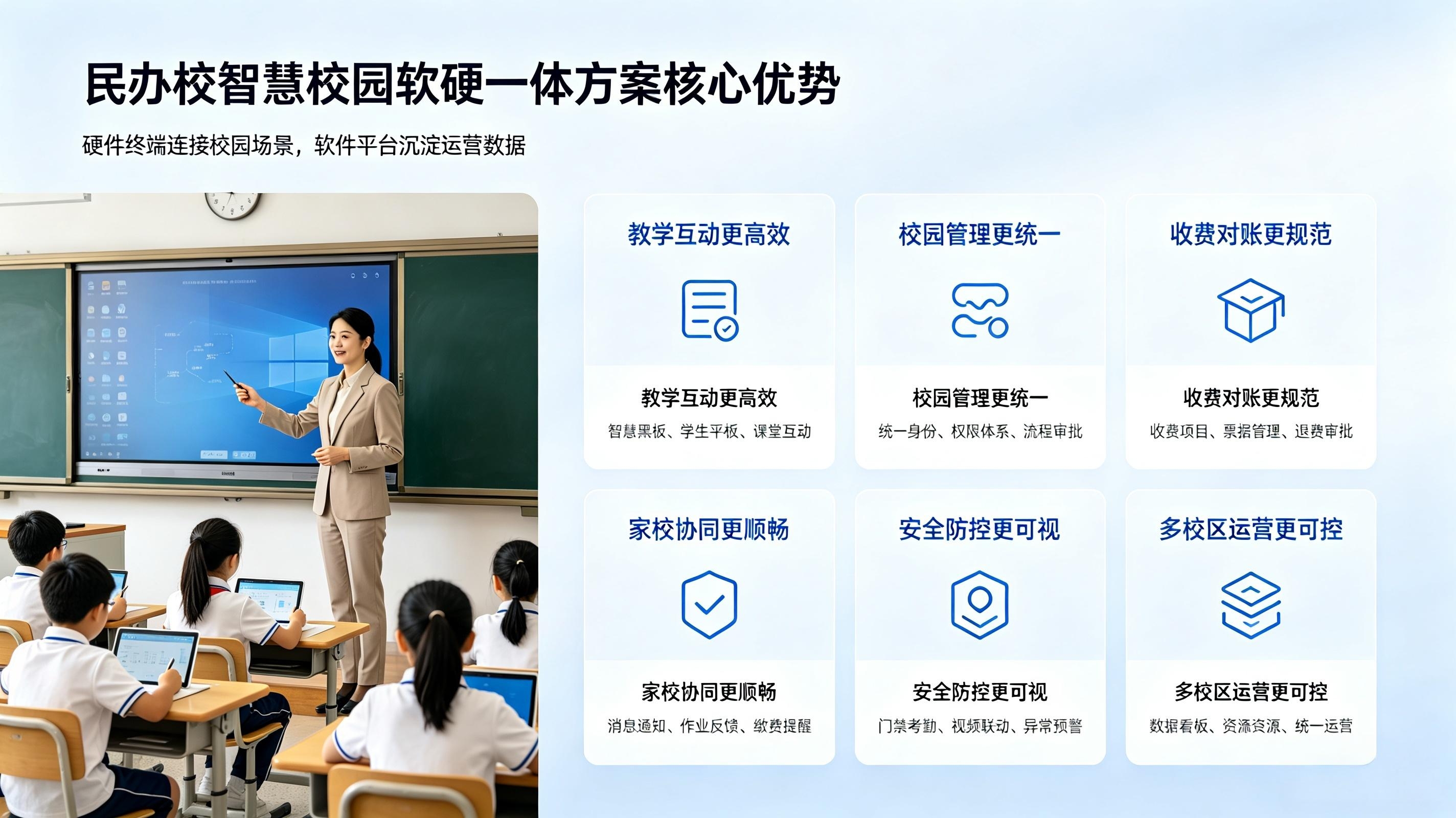 民办校智慧校园软硬一体方案:高性价比数字化整体解决方案(图4) 民办校智慧校园软硬一体方案:高性价比数字化整体解决方案(图4)