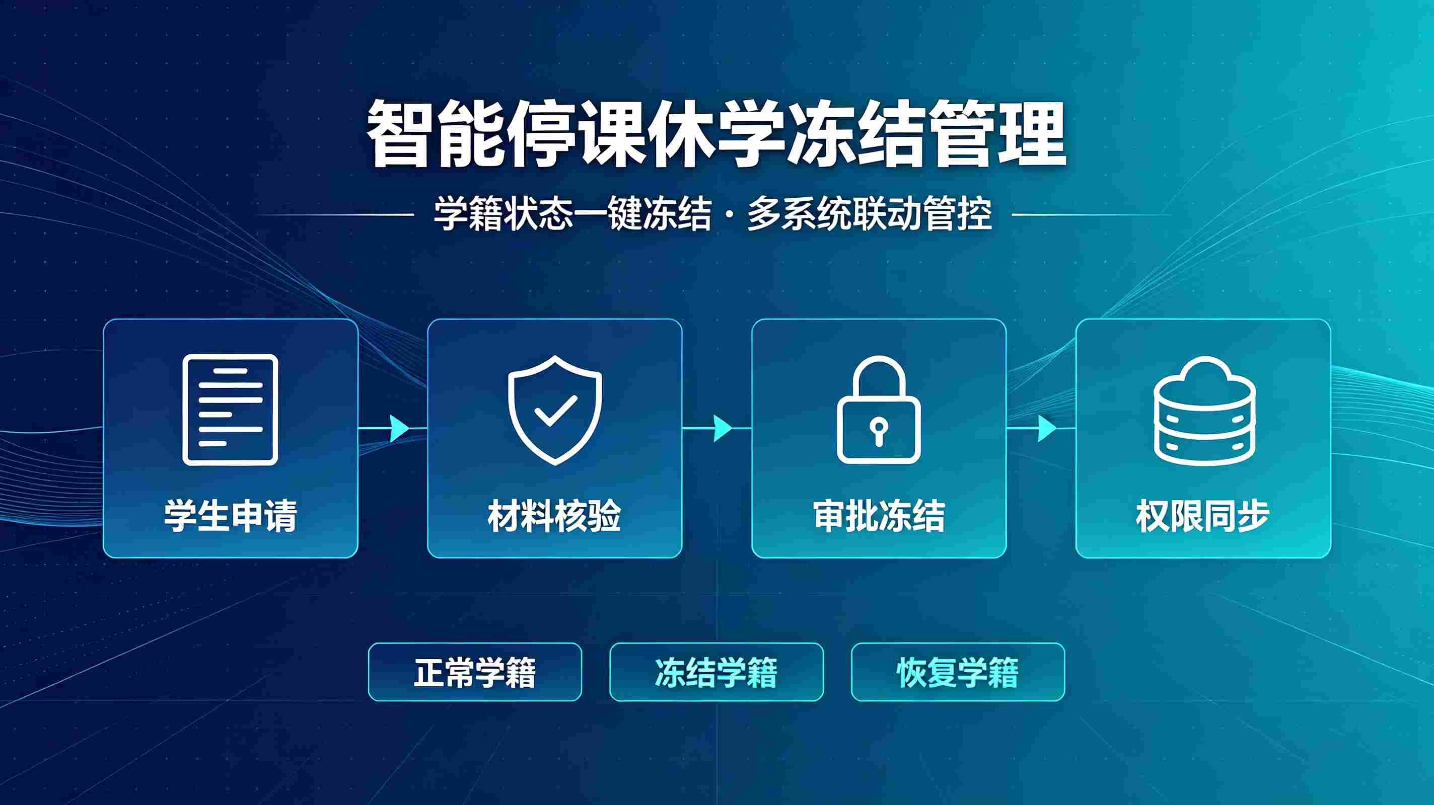 学员转课停课系统:学校学员调课休学智能化管理解决方案(图2) 学员转课停课系统:学校学员调课休学智能化管理解决方案(图2)