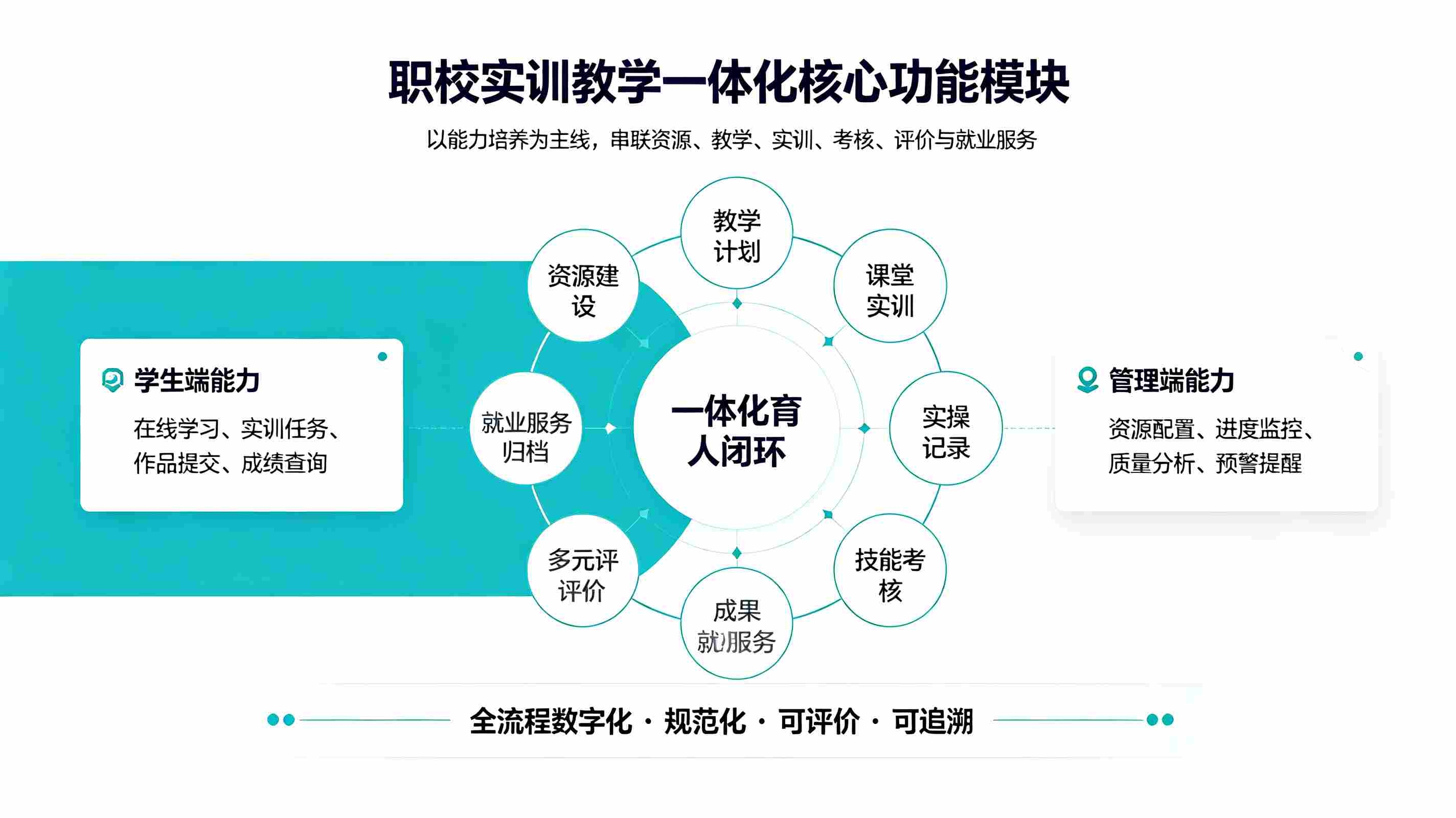 职校实训教学一体化方案：实训全过程管理解决方案(图3)