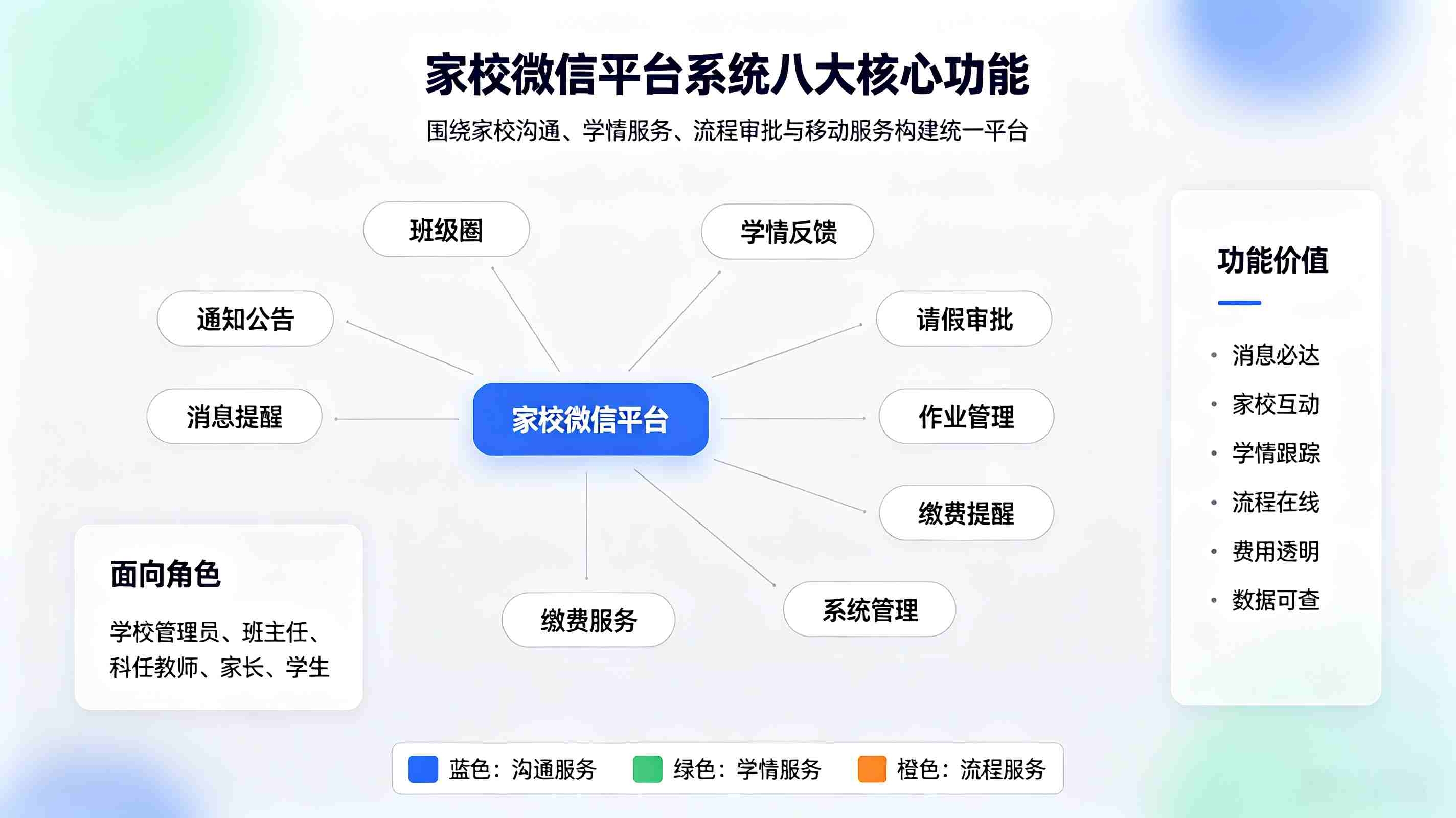 家校微信平台系统:通知精准触达、学情闭环联动平台(图3) 家校微信平台系统:通知精准触达、学情闭环联动平台(图3)