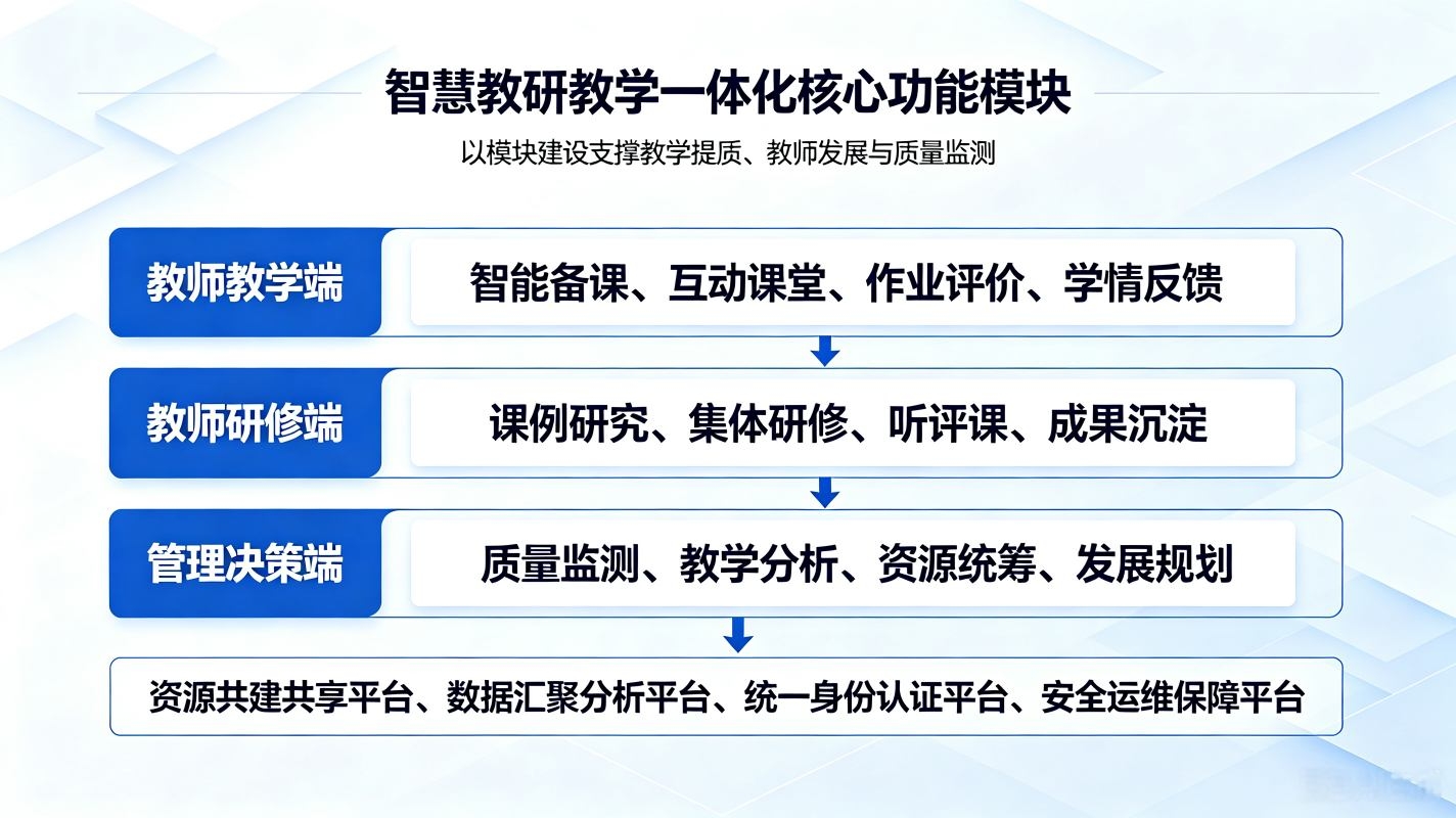 智慧教研教学一体化方案：研训教融合数字化解决方案(图3)