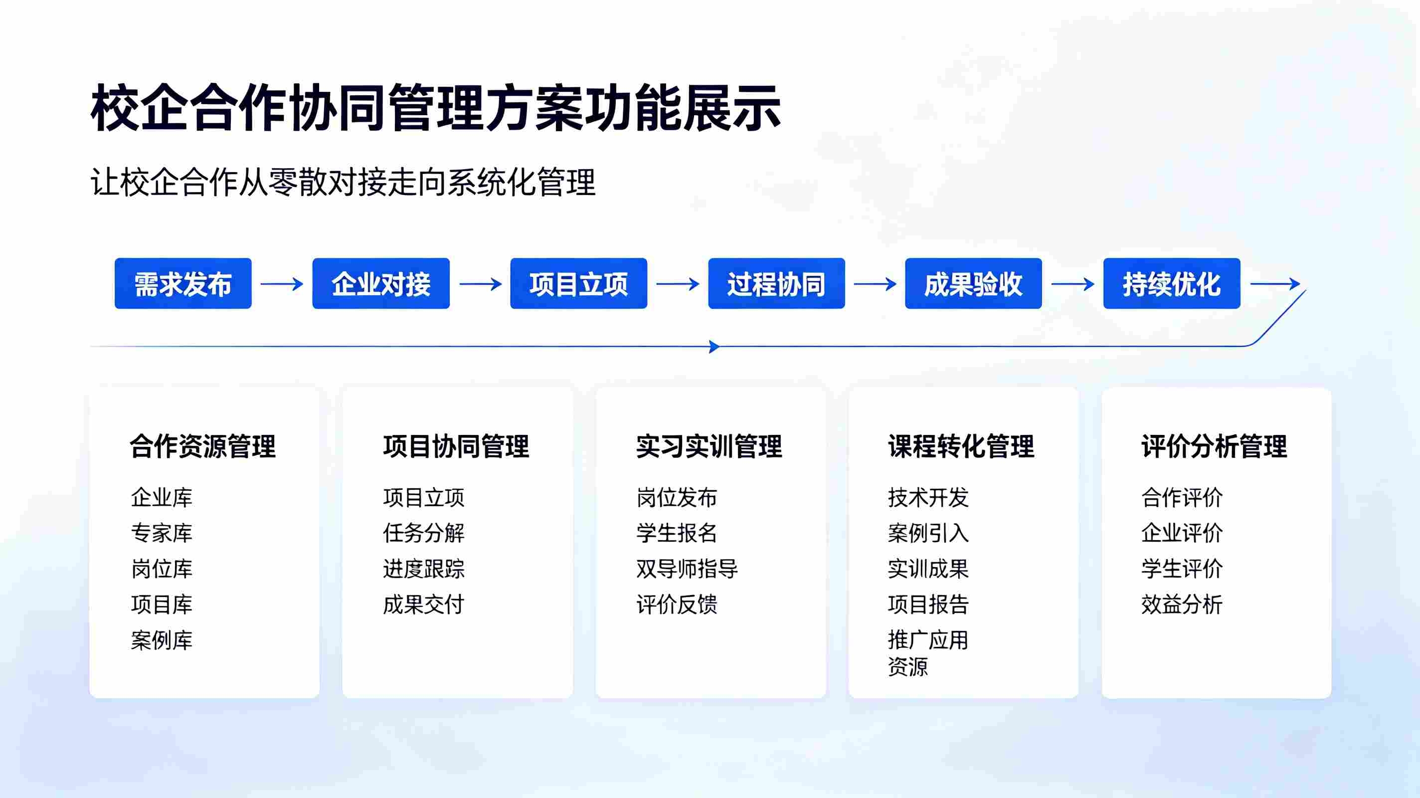 校企合作协同管理方案：项目协同全流程数字化解决方案(图2)