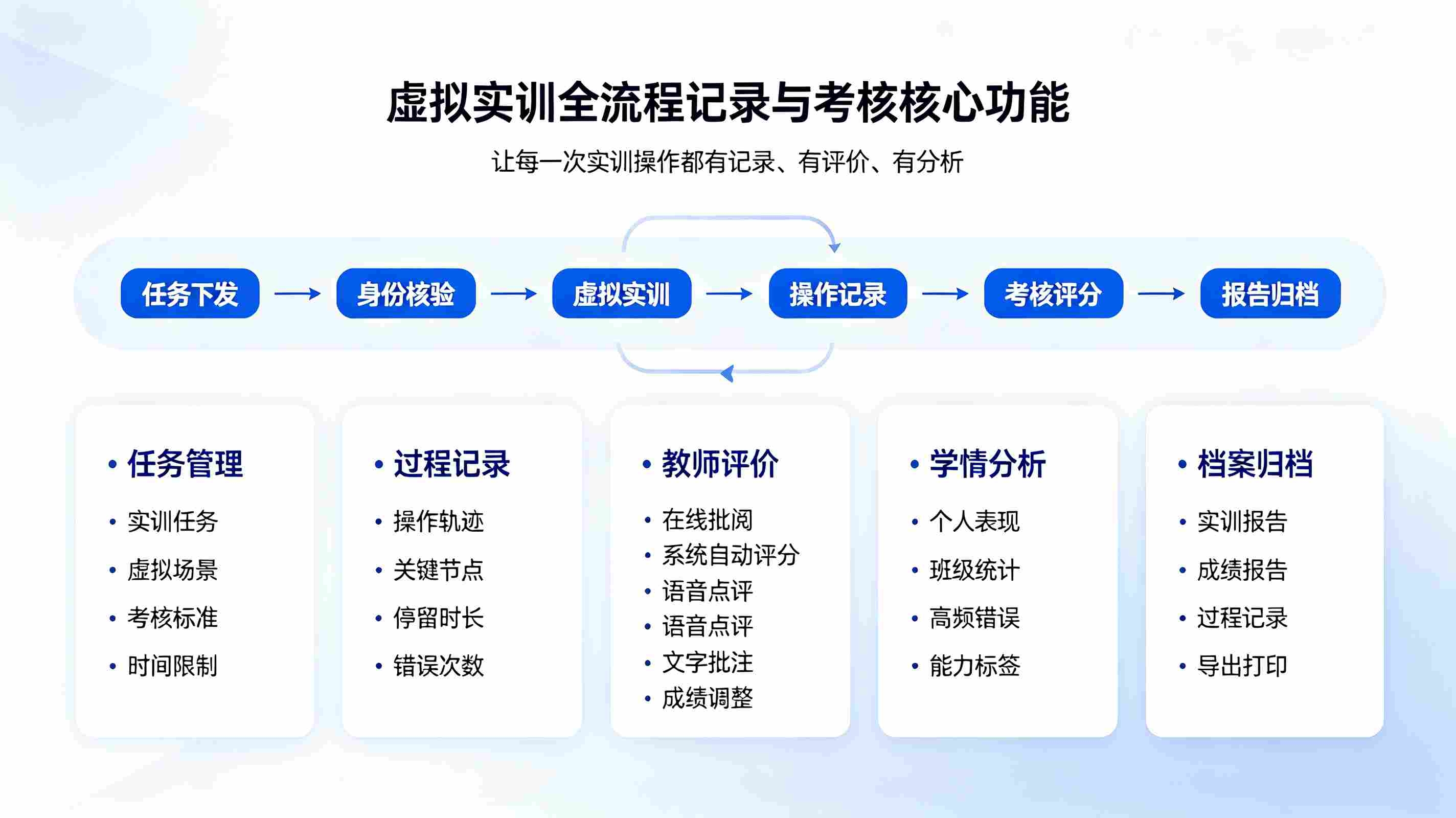 线下VR教学配套教务系统:软硬件一体化教务解决方案(图3) 线下VR教学配套教务系统:软硬件一体化教务解决方案(图3)
