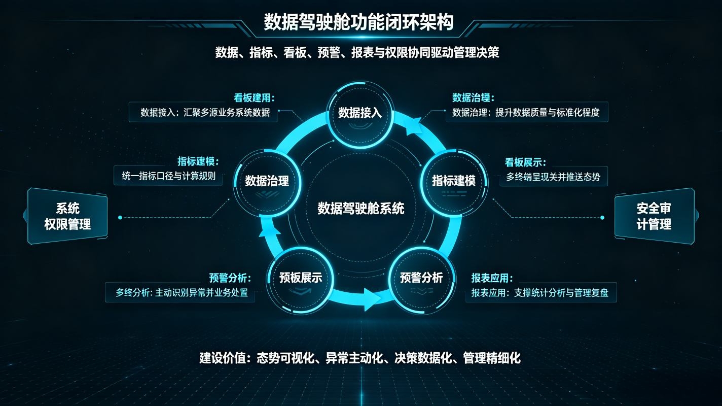 数据驾驶舱系统:智慧校园全域数据汇聚·可视化大屏(图3) 数据驾驶舱系统:智慧校园全域数据汇聚·可视化大屏(图3)