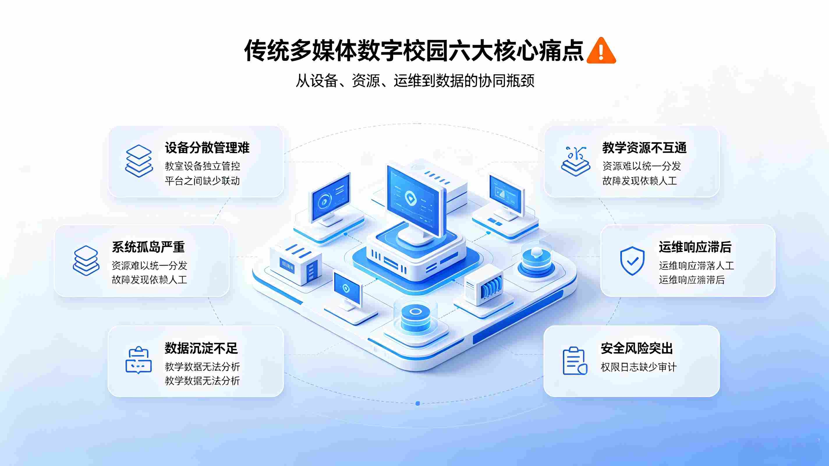 多媒体教学一体化数字校园解决方案：数字教研赋能平台(图2)