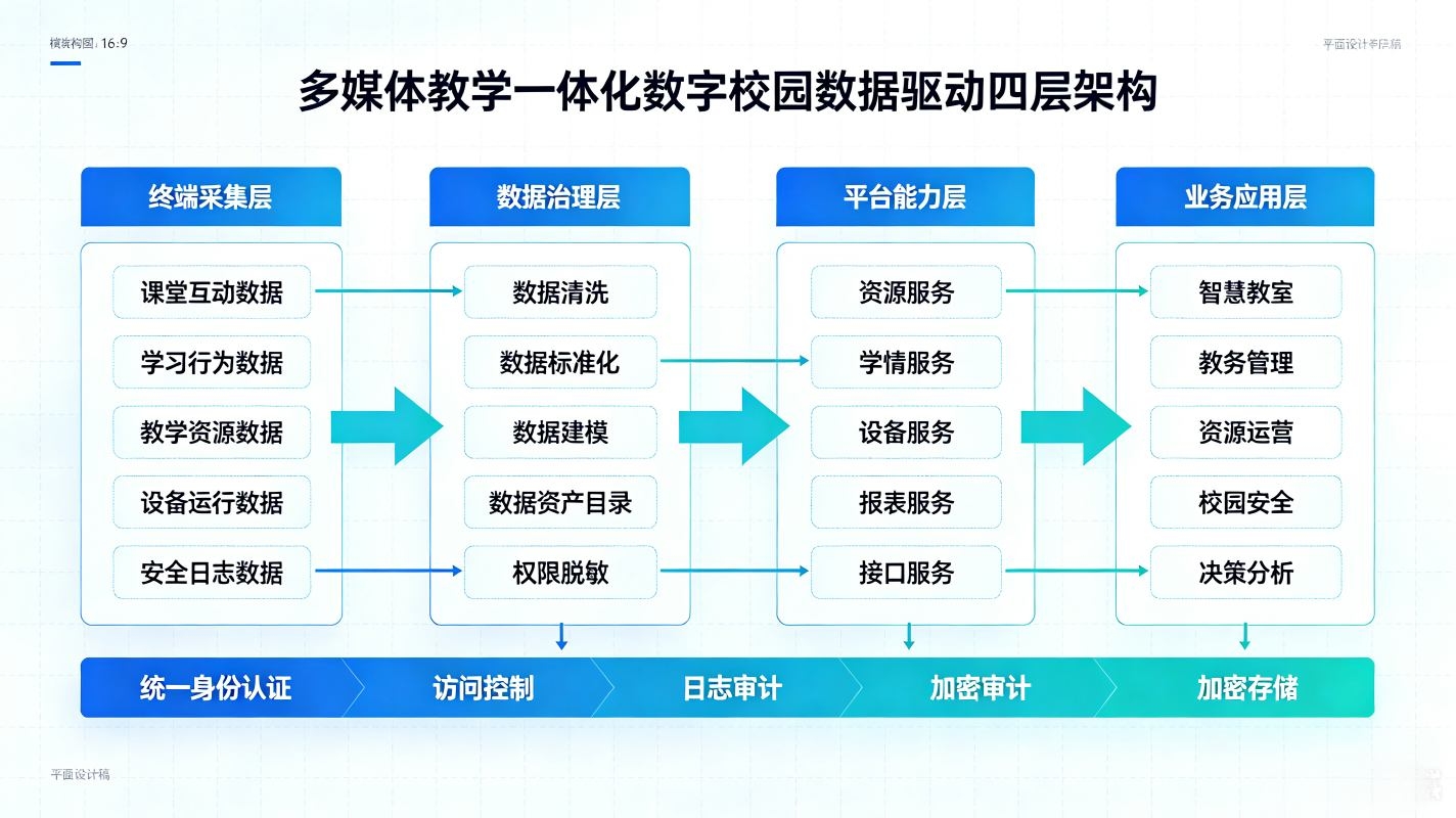 多媒体教学一体化数字校园解决方案：数字教研赋能平台(图3)