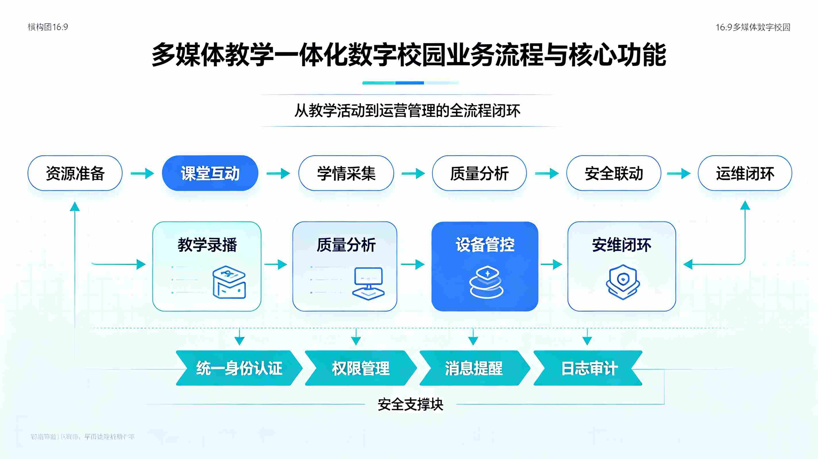 多媒体教学一体化数字校园解决方案：数字教研赋能平台(图4)
