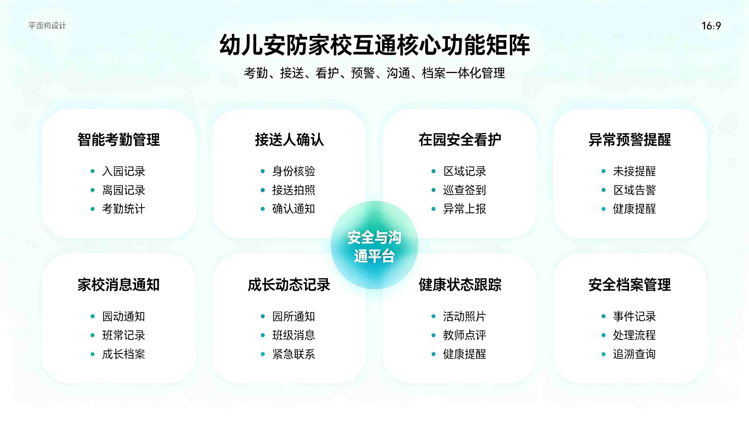 幼儿安防家校互通一体化方案:安全风险闭环幼教解决方案(图3) 幼儿安防家校互通一体化方案:安全风险闭环幼教解决方案(图3)