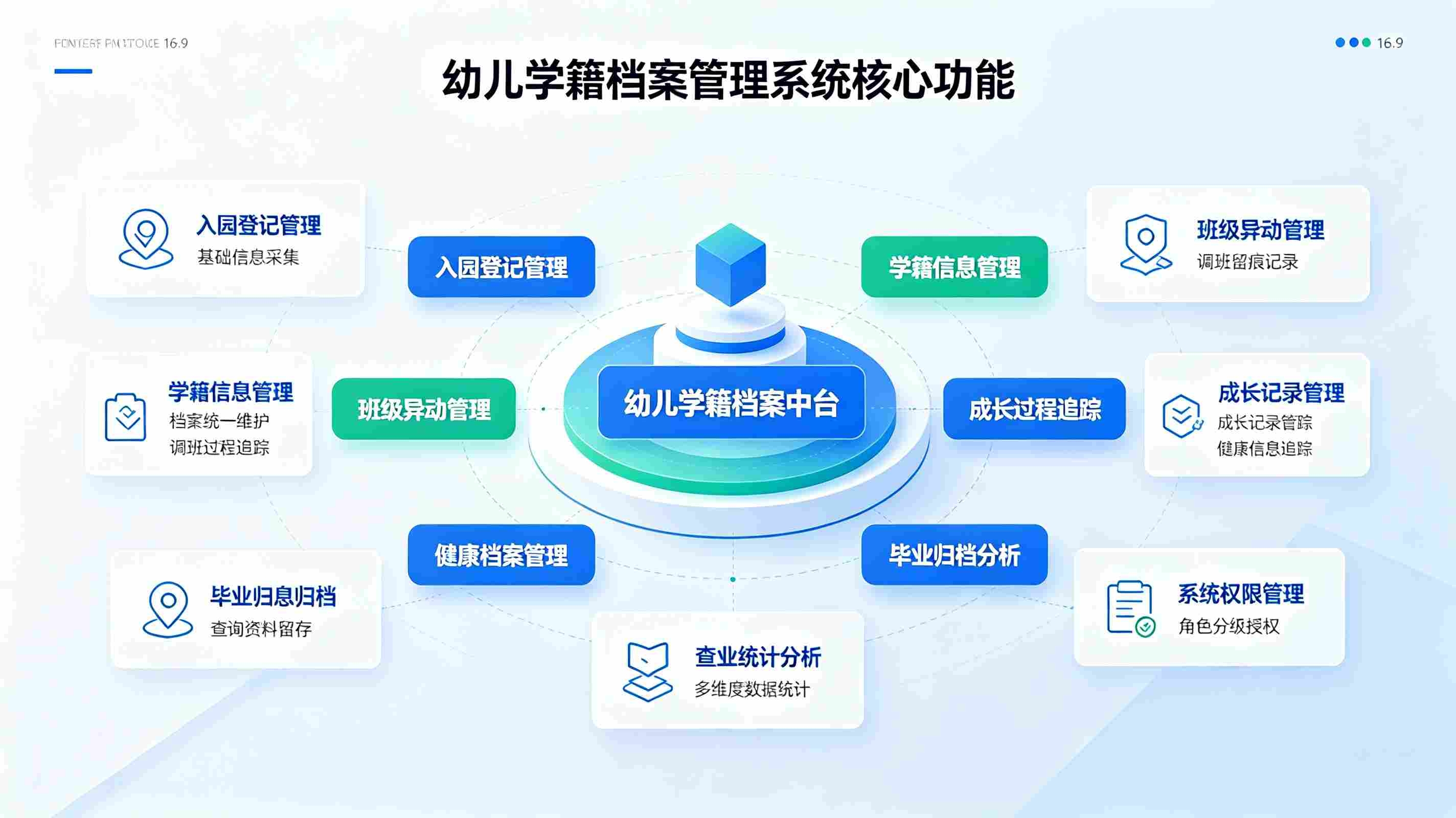 幼儿学籍档案管理系统：数字化档案一体化解决方案(图3)