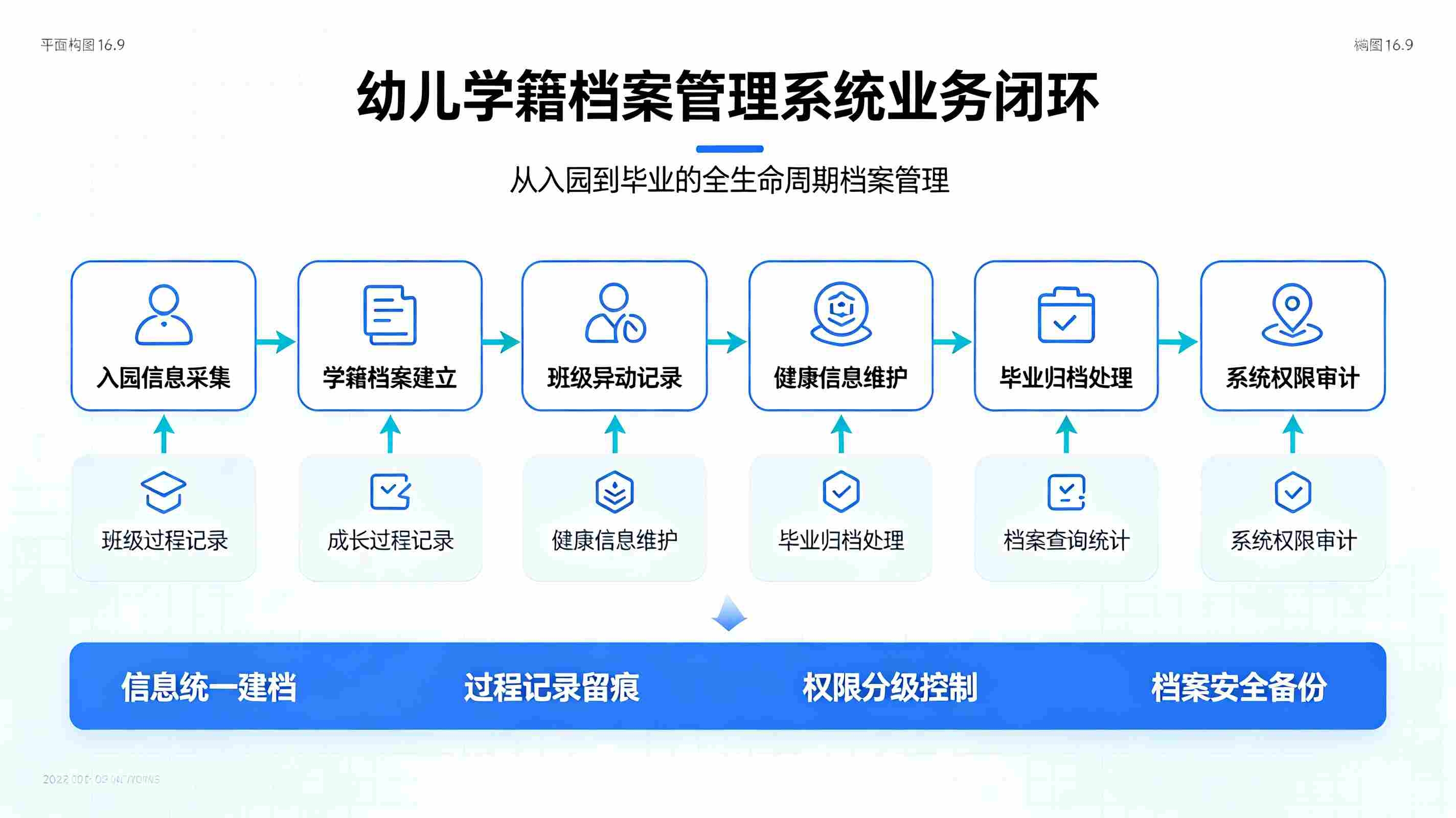 幼儿学籍档案管理系统：数字化档案一体化解决方案(图2)