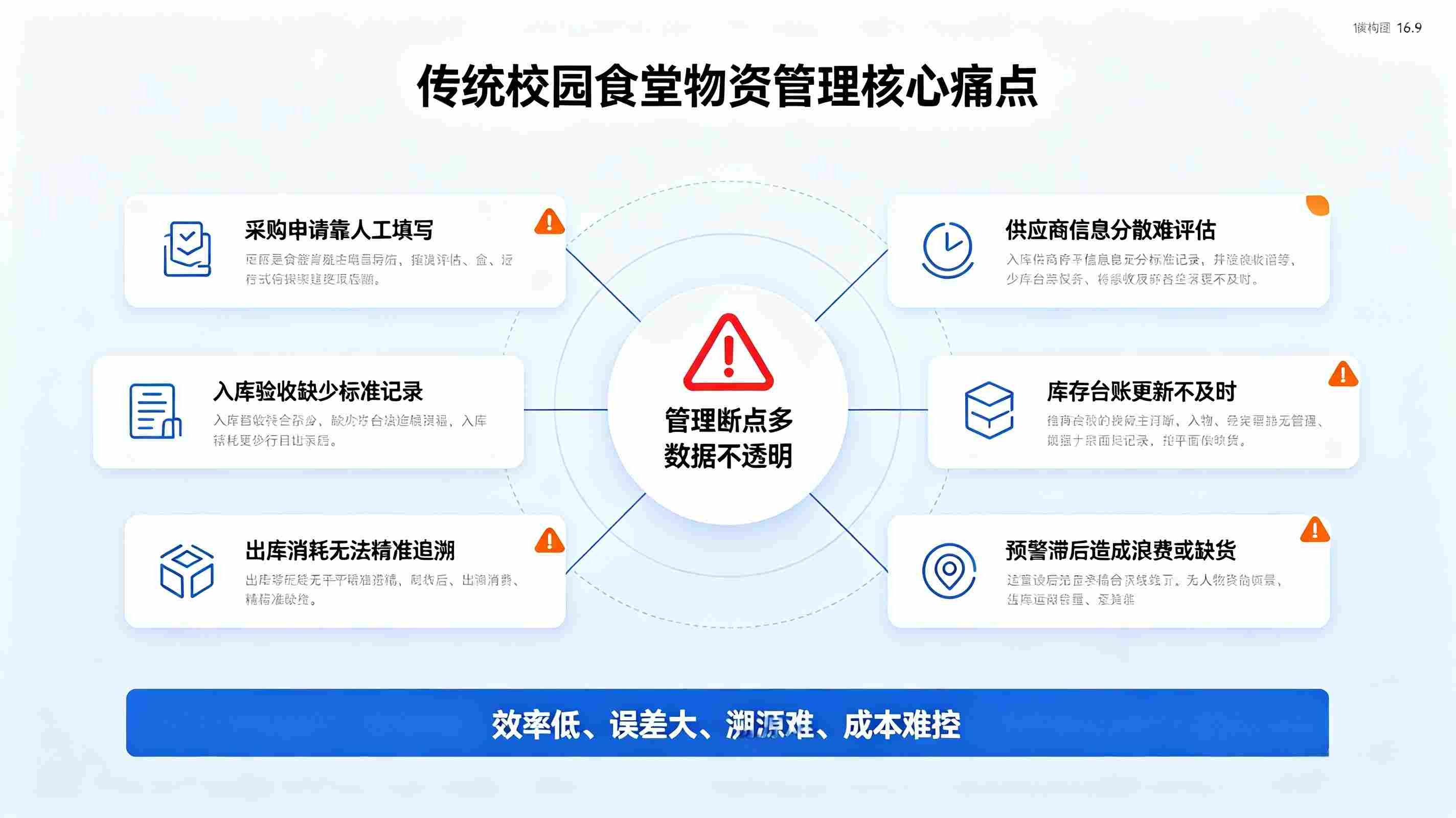食堂物资管理系统：校园食堂精细化运营一体化解决方案(图2)