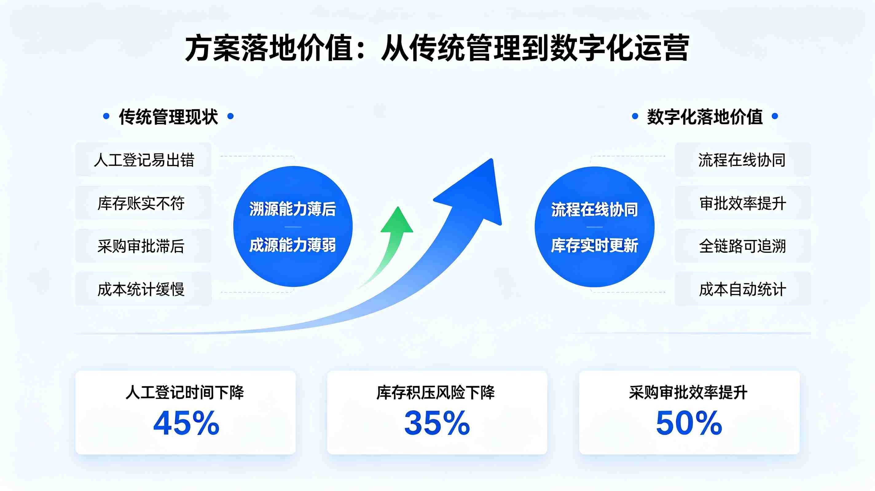 食堂物资管理系统：校园食堂精细化运营一体化解决方案(图5)