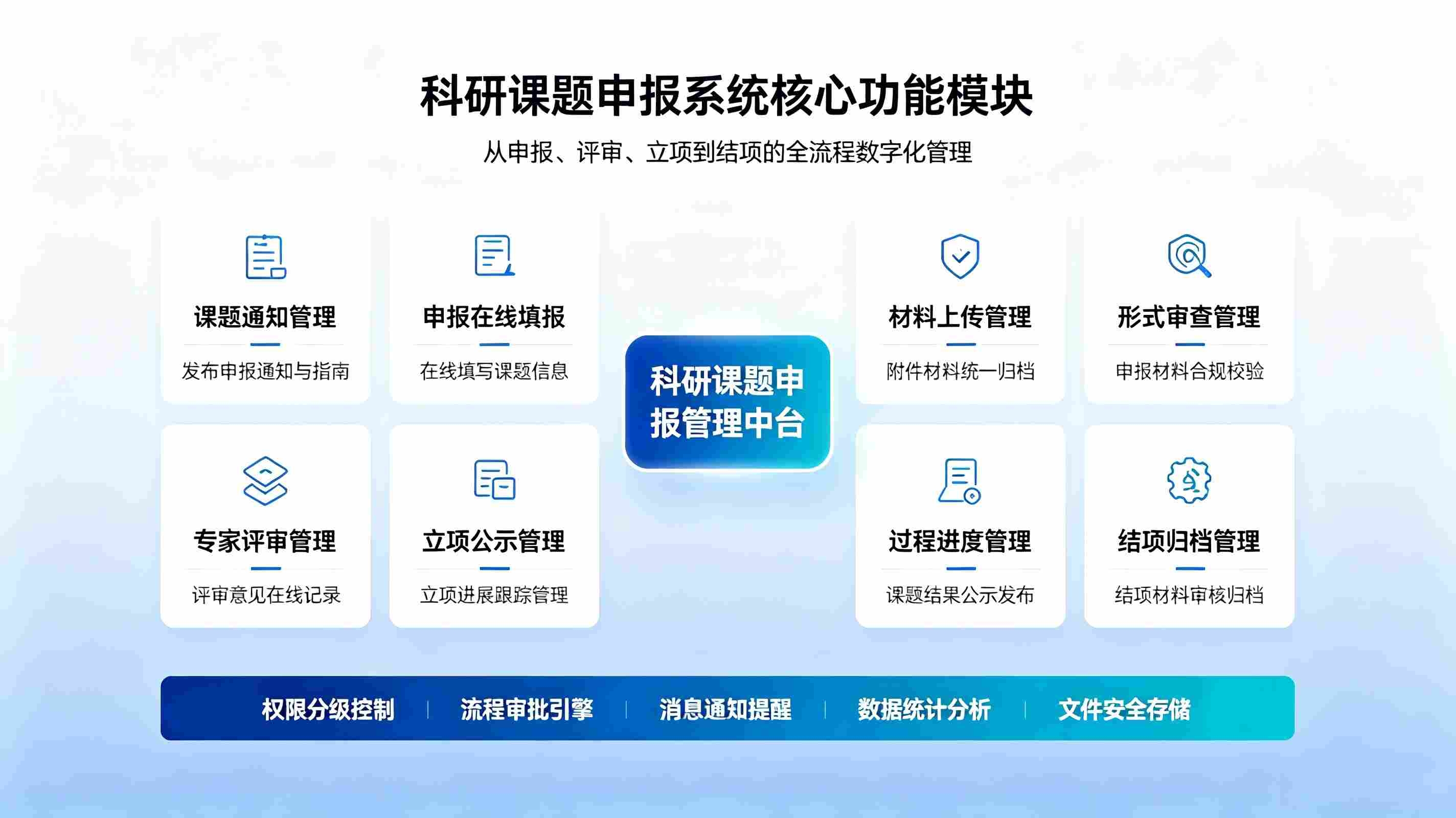 科研课题申报系统解决方案：科研台账合规、教研科研赋能平台(图3)