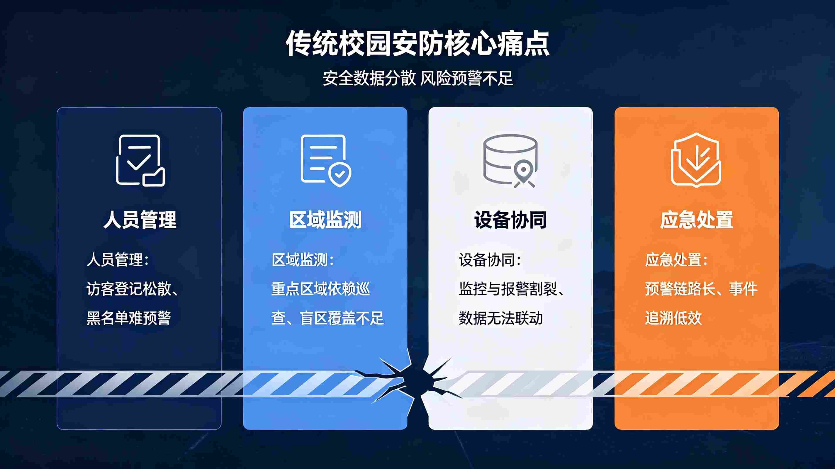 平安校园安防联动系统:校园安全合规解决方案(图2) 平安校园安防联动系统:校园安全合规解决方案(图2)
