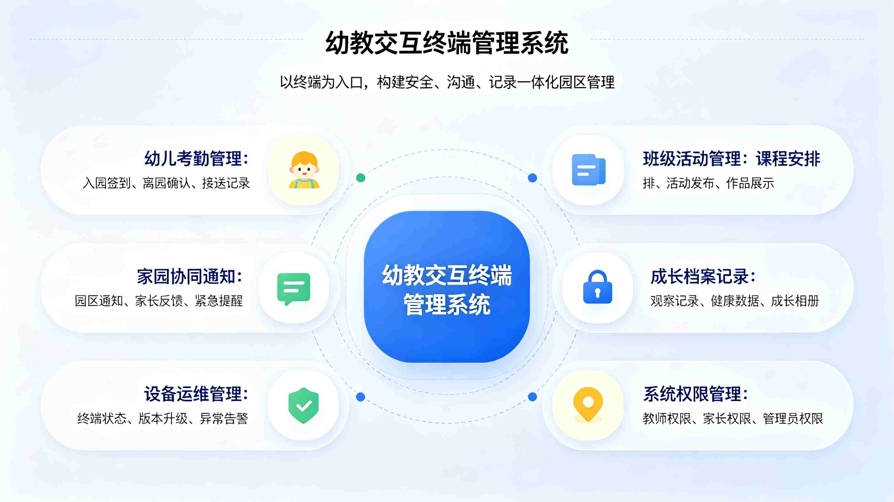 幼教交互终端管理系统：幼教智慧终端一体化解决方案(图4)