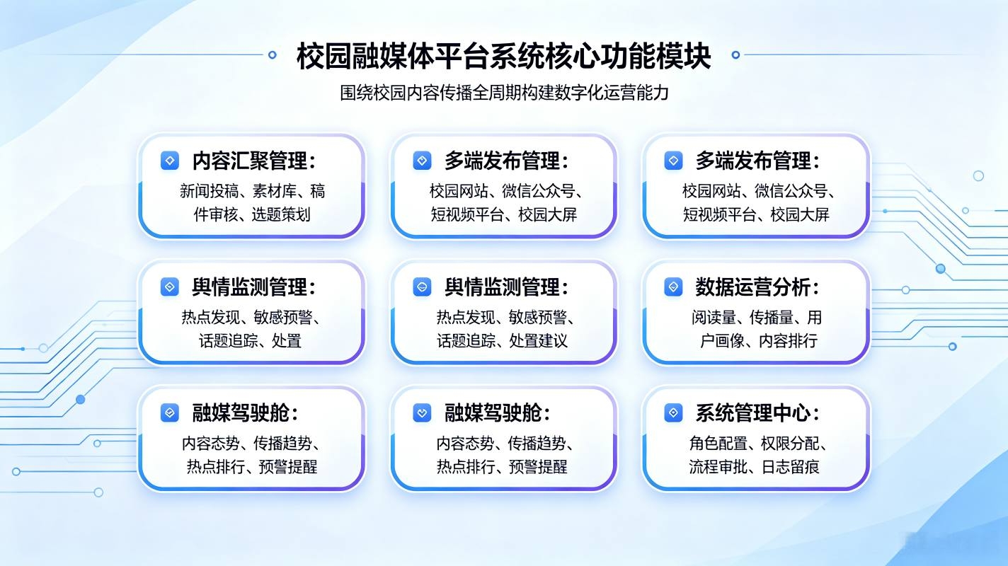 校园融媒体平台:新媒体矩阵·校园文化数字化解决方案(图3) 校园融媒体平台:新媒体矩阵,校园文化数字化解决方案(图3)