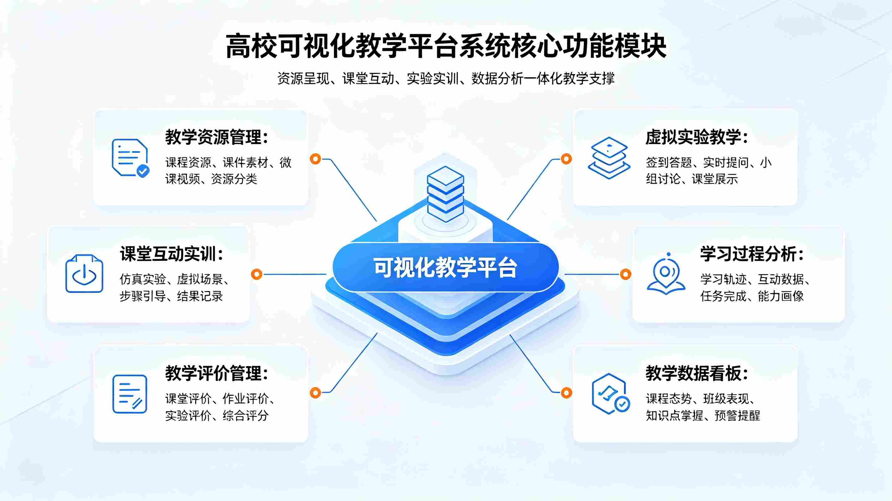 高校可视化教学平台:学情智能分析·教学生态数字化解决方案(图3) 高校可视化教学平台:学情智能分析,教学生态数字化解决方案(图3)