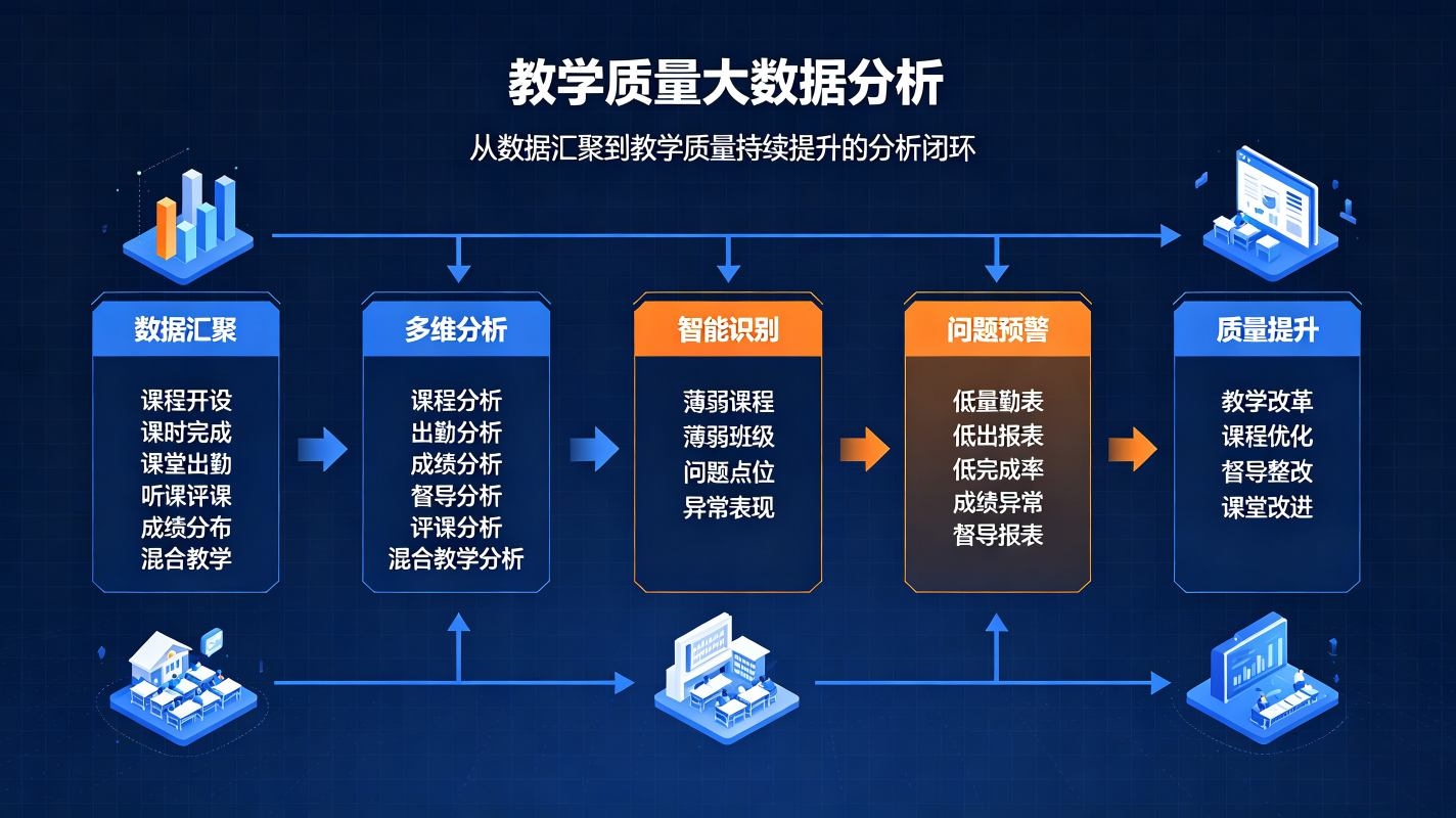 办学大数据平台:办学质量评估,校园数字化决策解决方案(图3) 办学大数据平台:办学质量评估,校园数字化决策解决方案(图3)