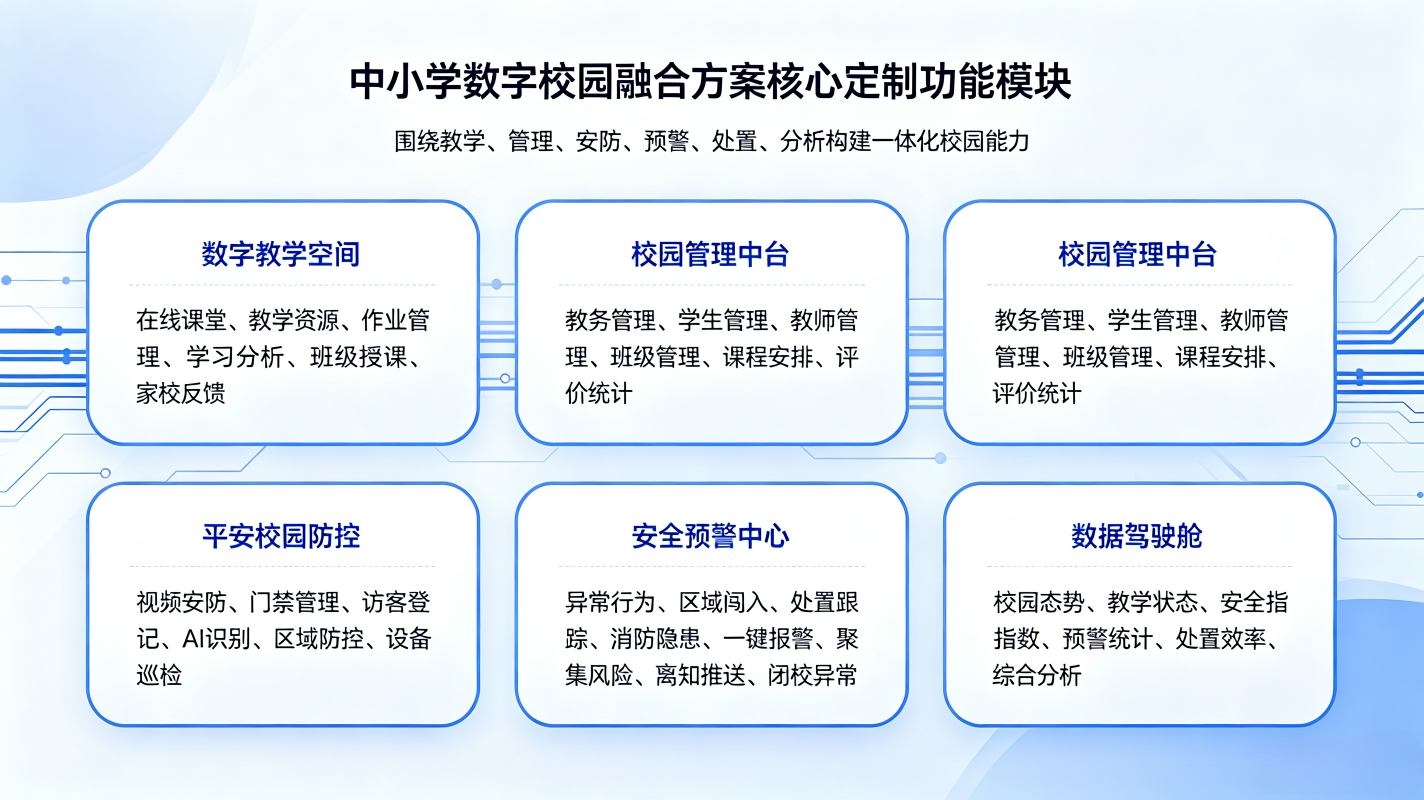 中小学数字校园与平安校园融合方案(图3) 中小学数字校园与平安校园融合方案(图3)