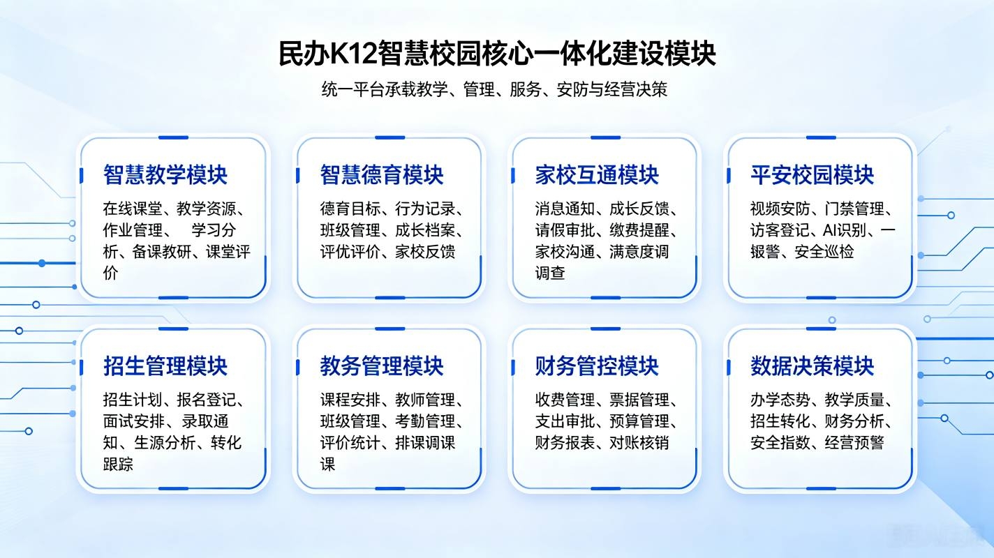 民办 K12 学校智慧校园一体化解决方案:集团管控数字化方案(图3) 民办 K12 学校智慧校园一体化解决方案:集团管控数字化方案(图3)