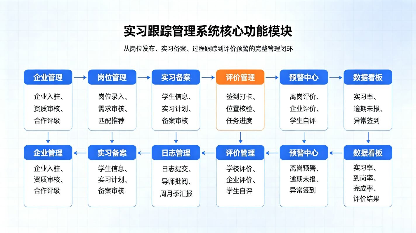 实习跟踪管理系统:学分考核,合规台账数字化解决方案(图3) 实习跟踪管理系统:学分考核,合规台账数字化解决方案(图3)