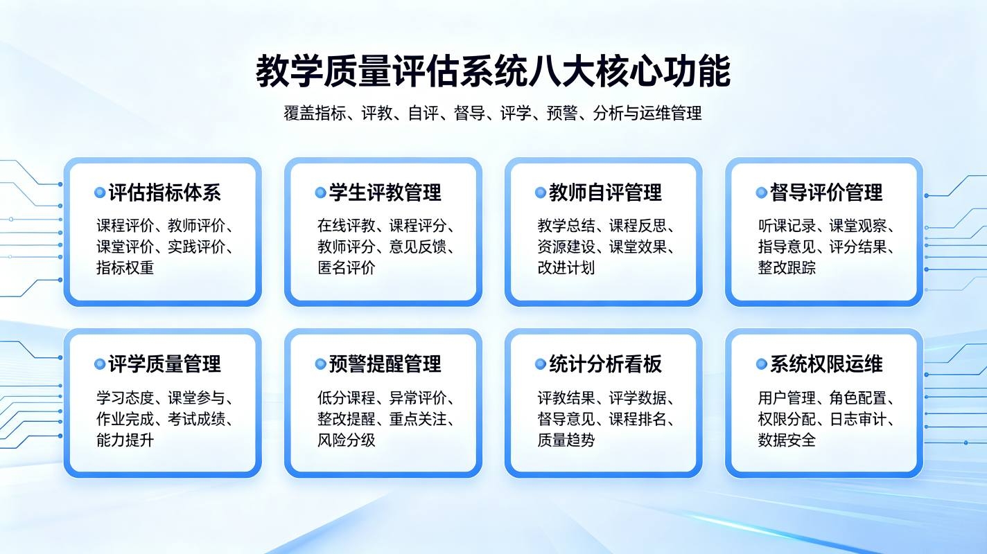 教学质量评估系统解决方案：后勤数字化管控一体化方案(图3)