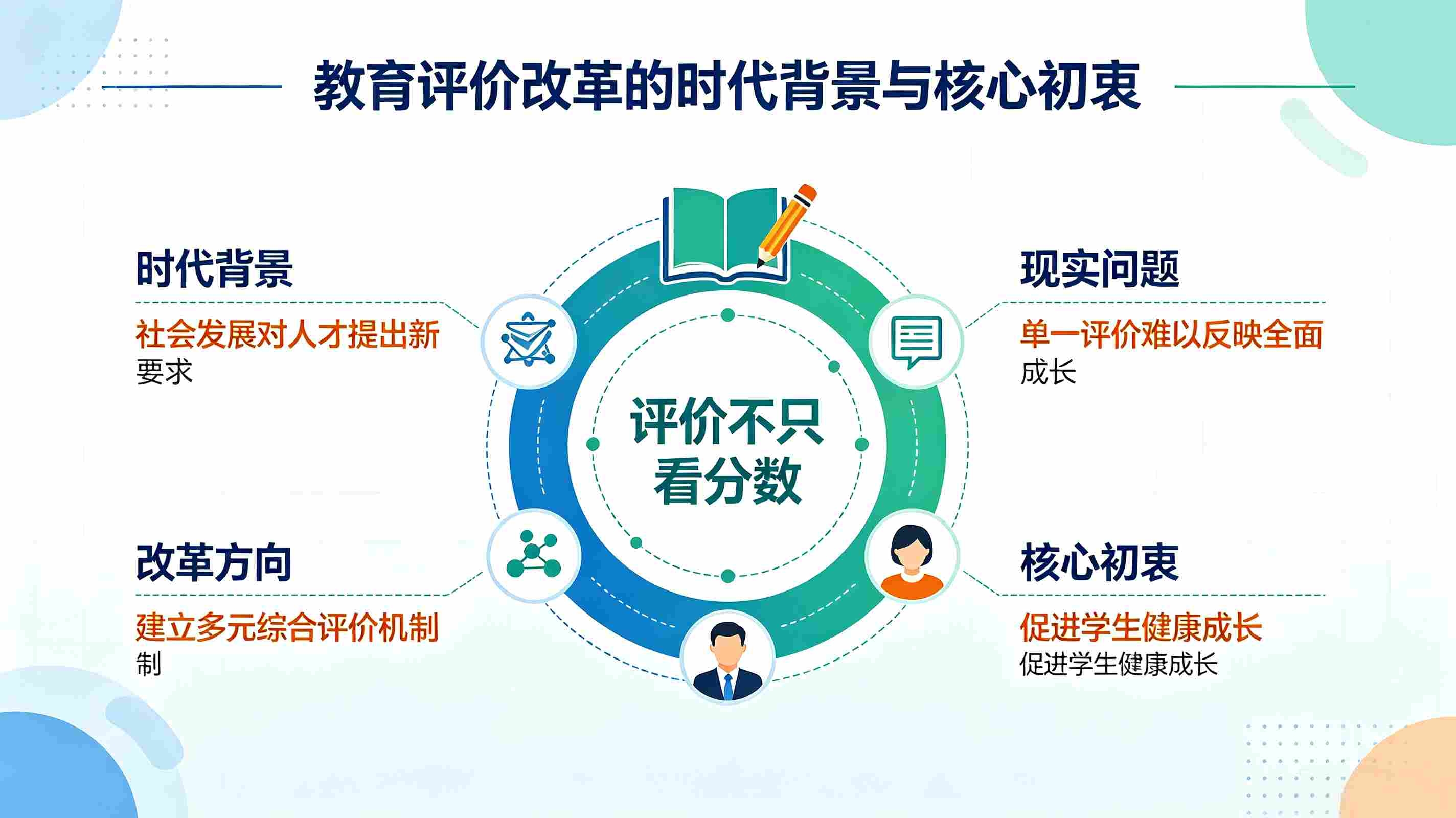 教育评价改革：重塑新时代育人导向，赋能教育高质量发展