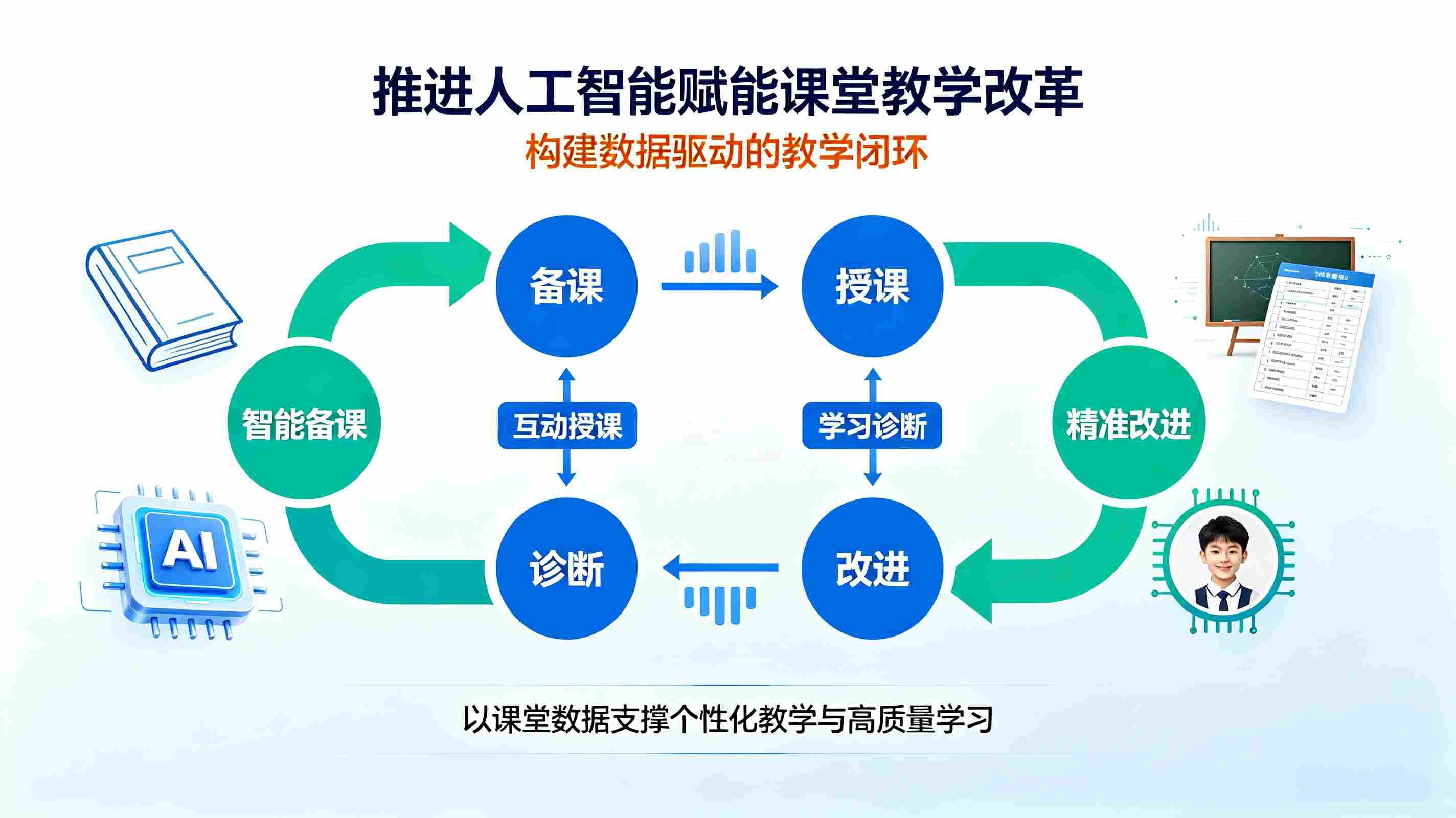 人工智能教育行动计划：赋能智慧教育，重塑未来育人新生态(图2)