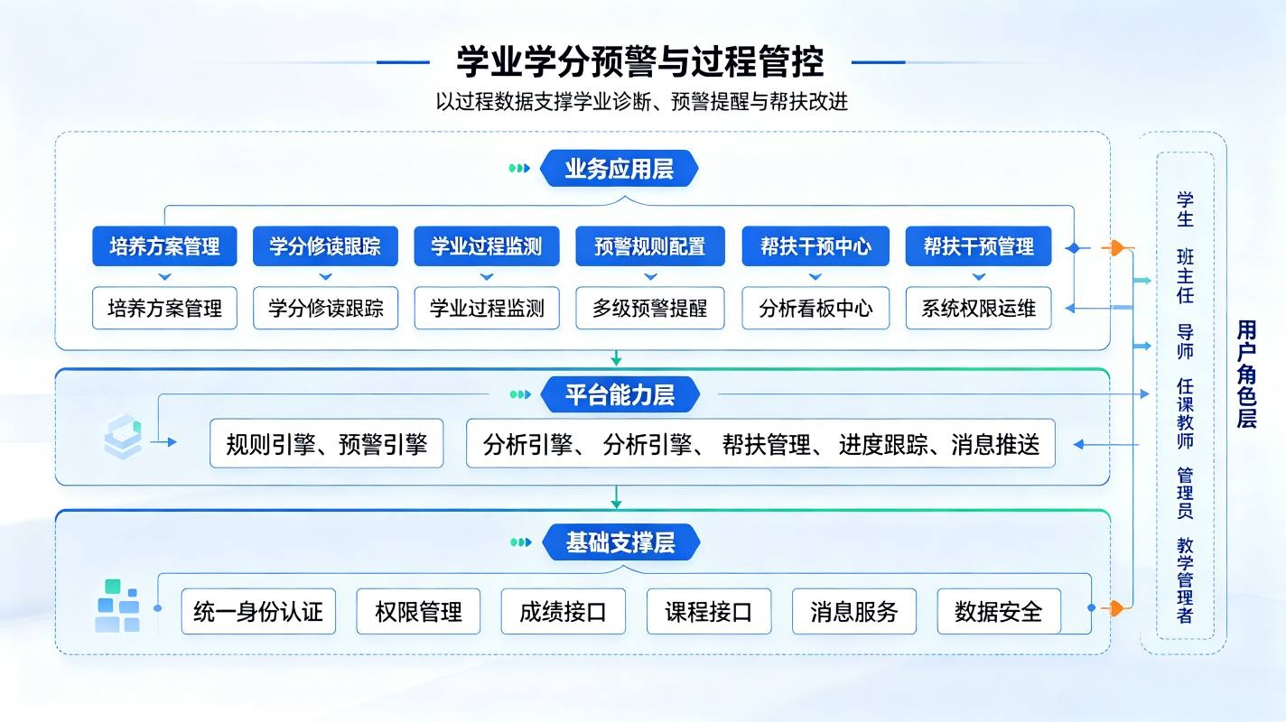 本科院校选课排课一体化平台：本科教学质量数字化解决方(图4)