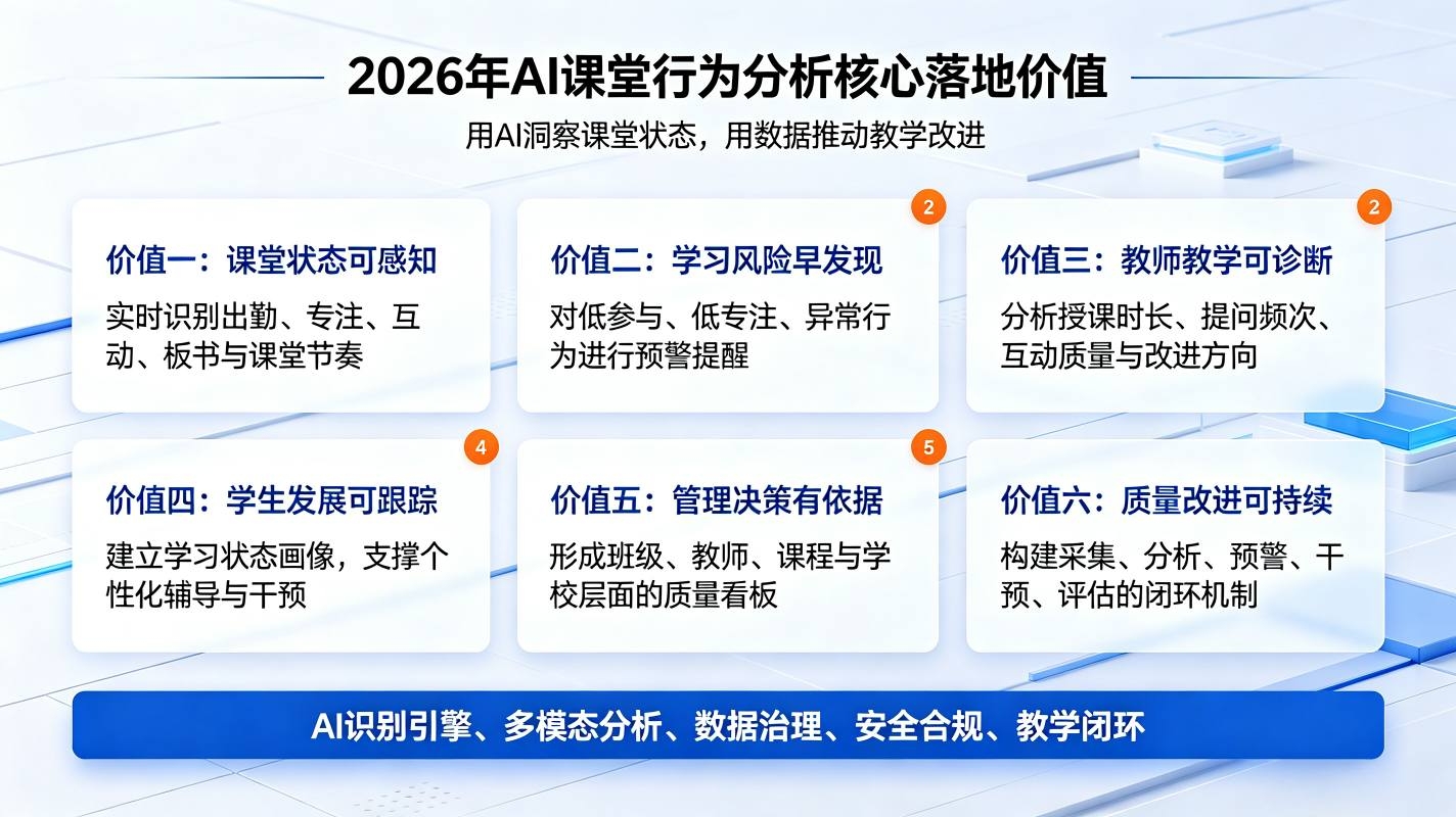 AI课堂行为分析:重塑课堂教学评价,驱动精准育人落地(图4) AI课堂行为分析:重塑课堂教学评价,驱动精准育人落地(图4)