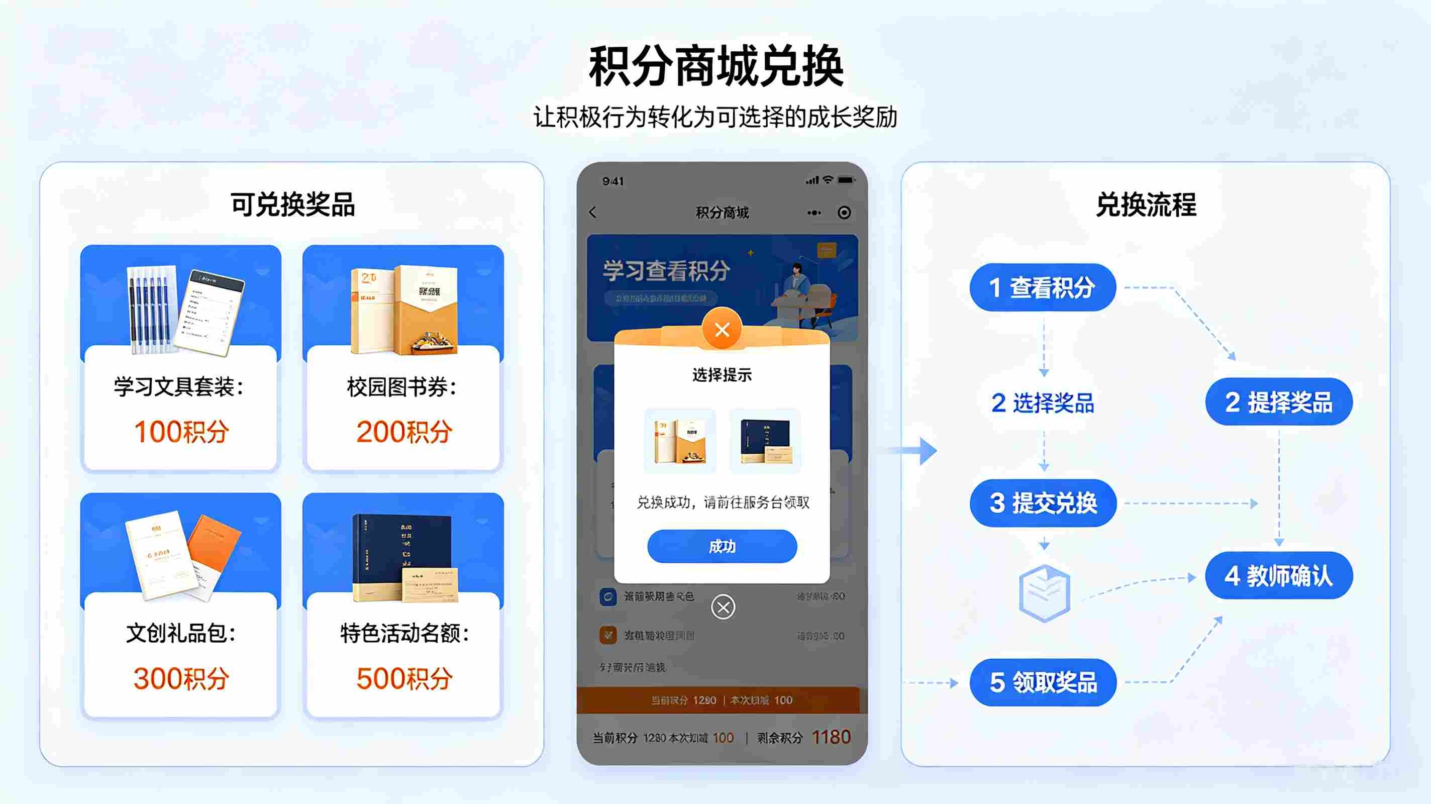 校园积分系统解决方案：评优评先闭环平台(图3)