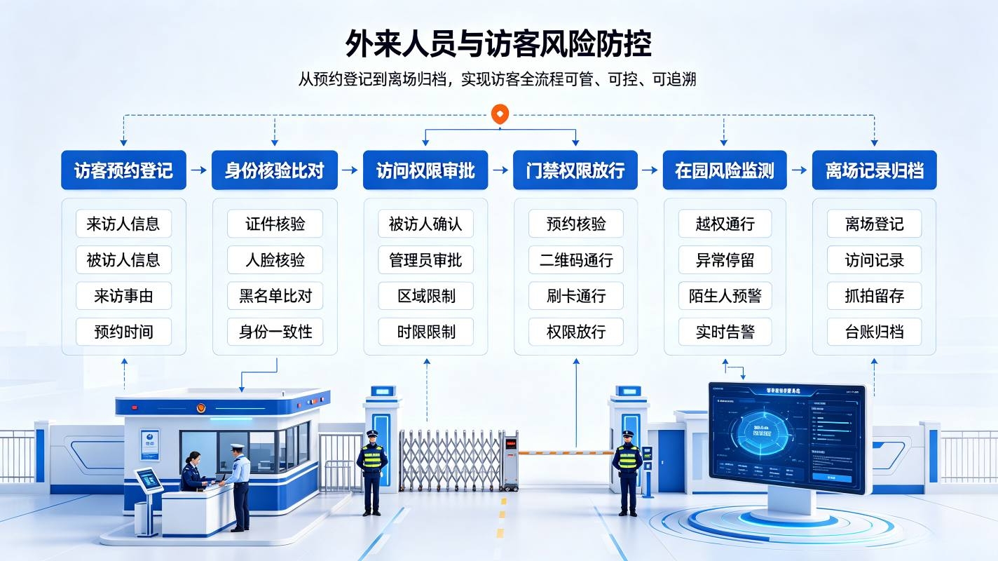 校园安全防控预警系统:平安校园数字化安防解决方案(图3) 校园安全防控预警系统:平安校园数字化安防解决方案(图3)