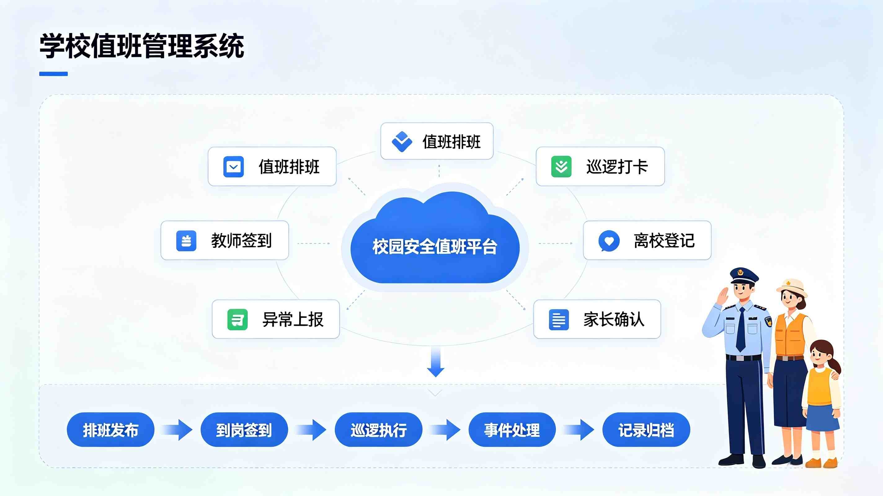 值班管理系统是：解决校园值班排班与值守难题(图2)