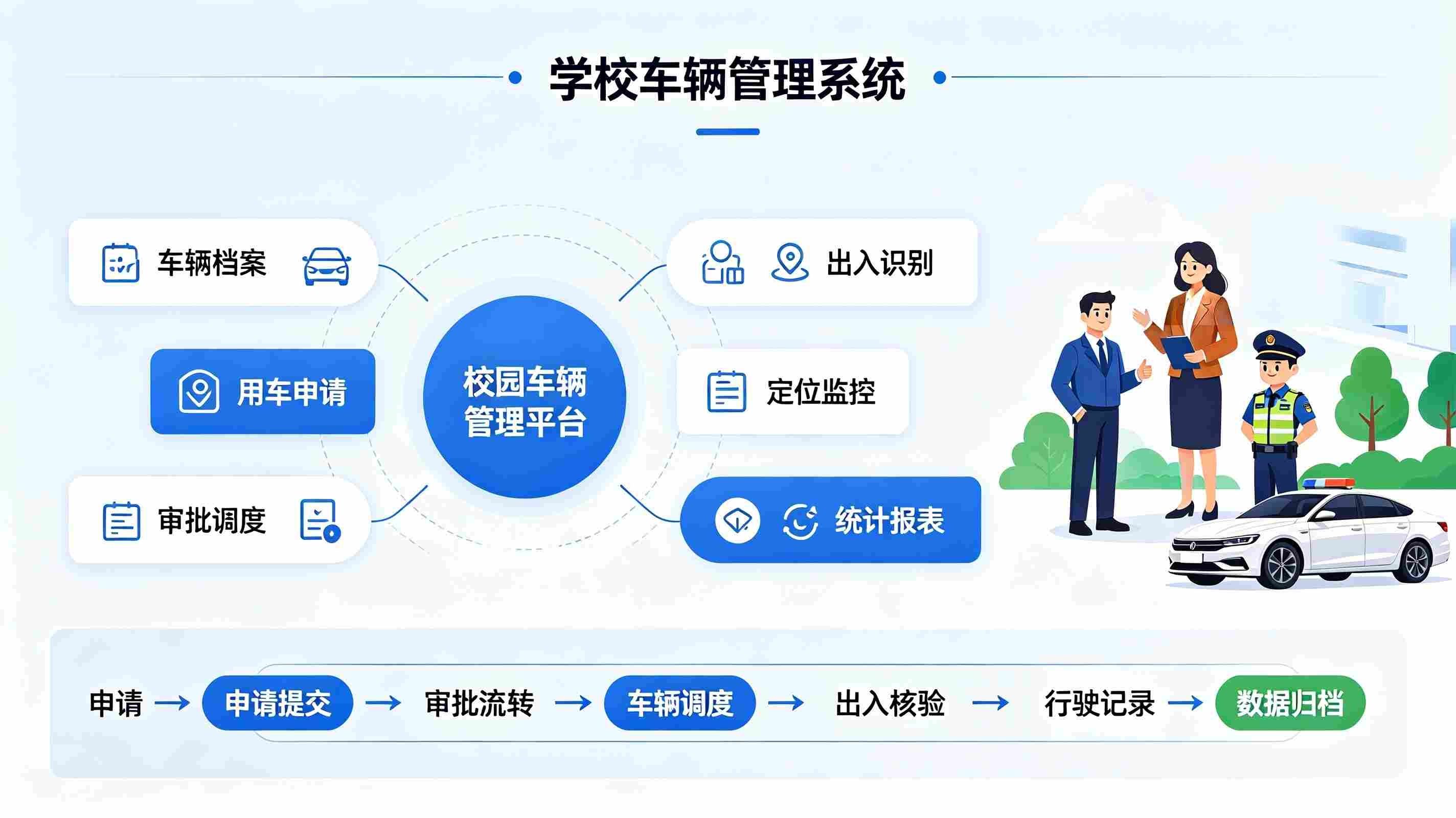 学校车辆管理系统:规范校园公车调度,实现安全与费用数字化管控(图2) 学校车辆管理系统:规范校园公车调度,实现安全与费用数字化管控(图2)