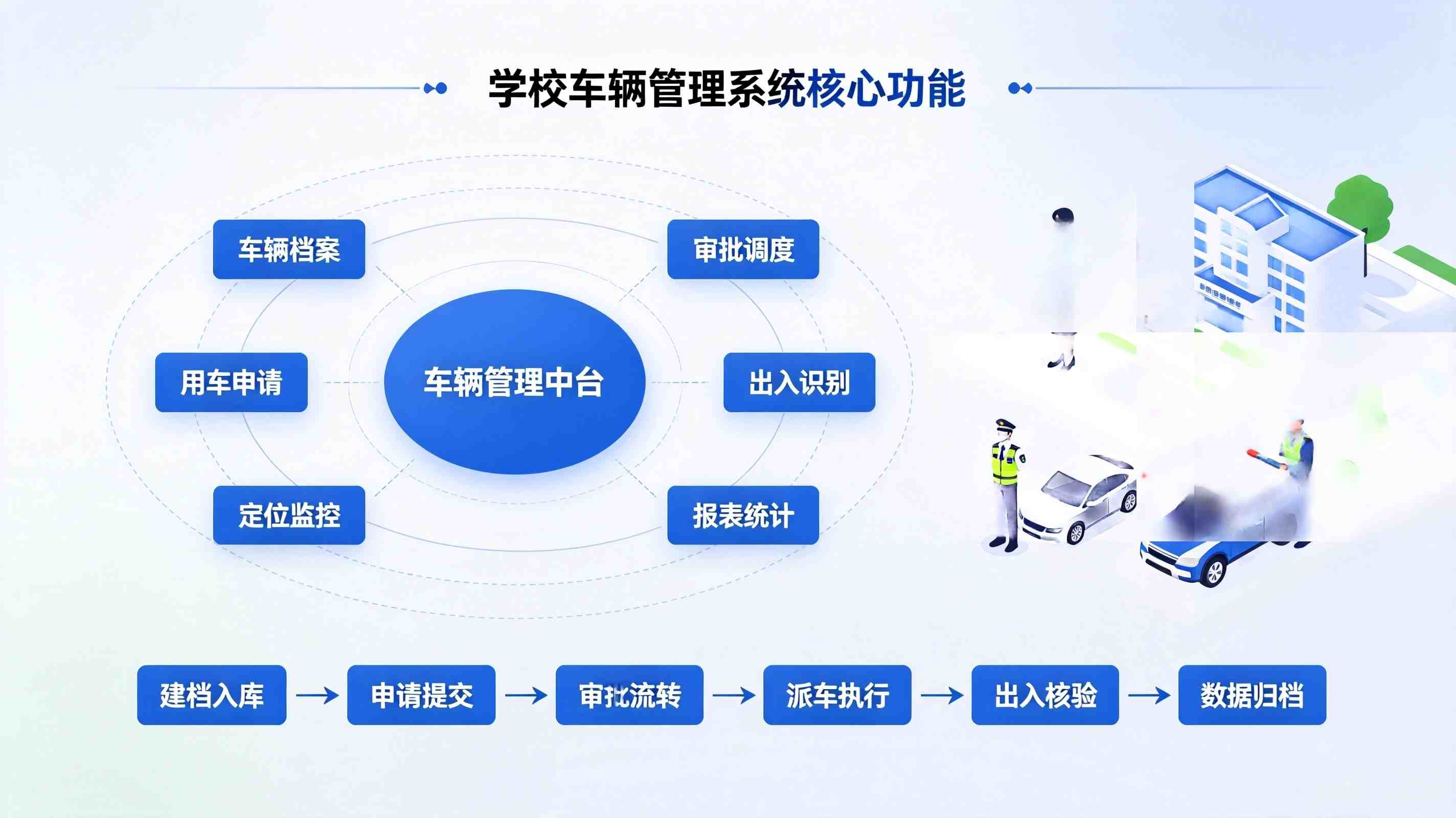 学校车辆管理系统:规范校园公车调度,实现安全与费用数字化管控(图3) 学校车辆管理系统:规范校园公车调度,实现安全与费用数字化管控(图3)
