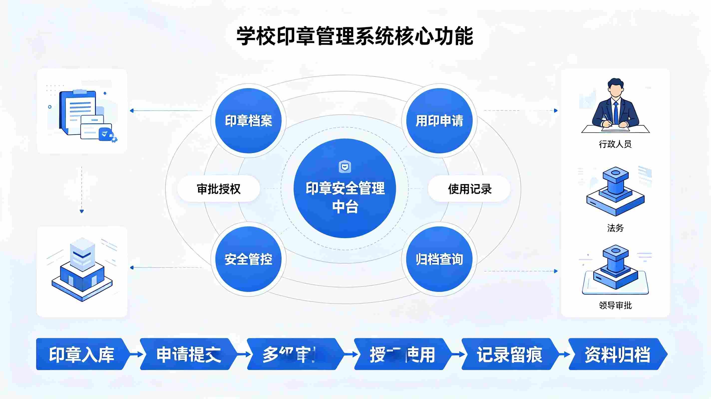 印章管理系统：规范校园用章流程，杜绝印章使用安全风险(图3)