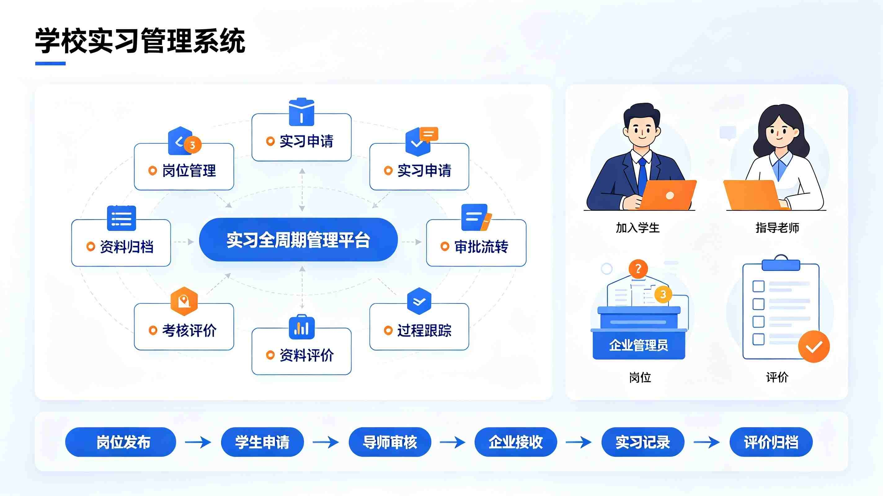 学校实习管理系统:实习任务分配、名单台账与单位变更全流程(图2) 学校实习管理系统:实习任务分配、名单台账与单位变更全流程(图2)