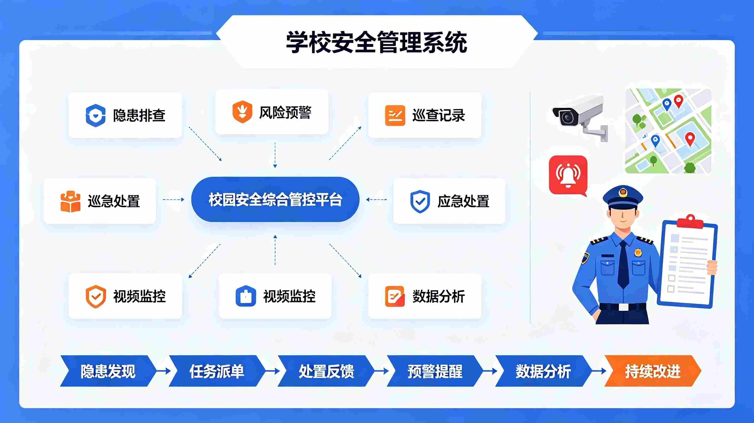 学校安全管理系统:考核与保险全程监管平台(图1) 学校安全管理系统:考核与保险全程监管平台(图1)